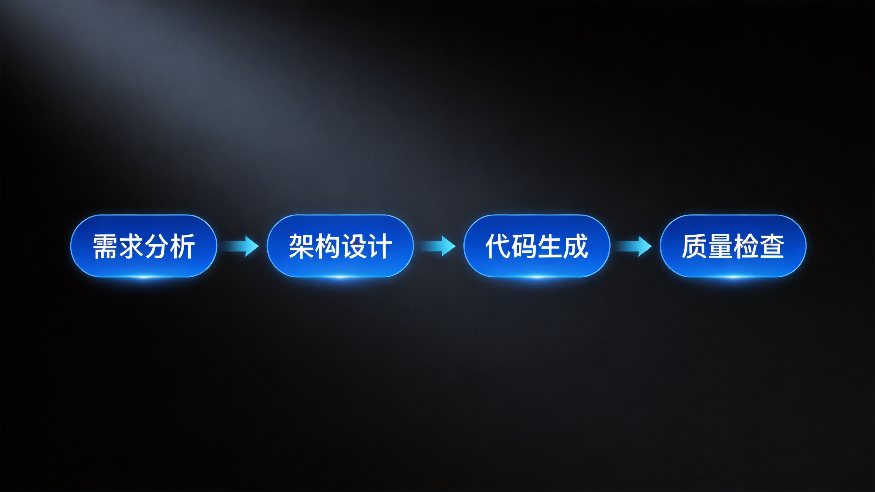 Coze 智能体实战 - 打造你的专属MT5 EA开发AI助手 - 第2张