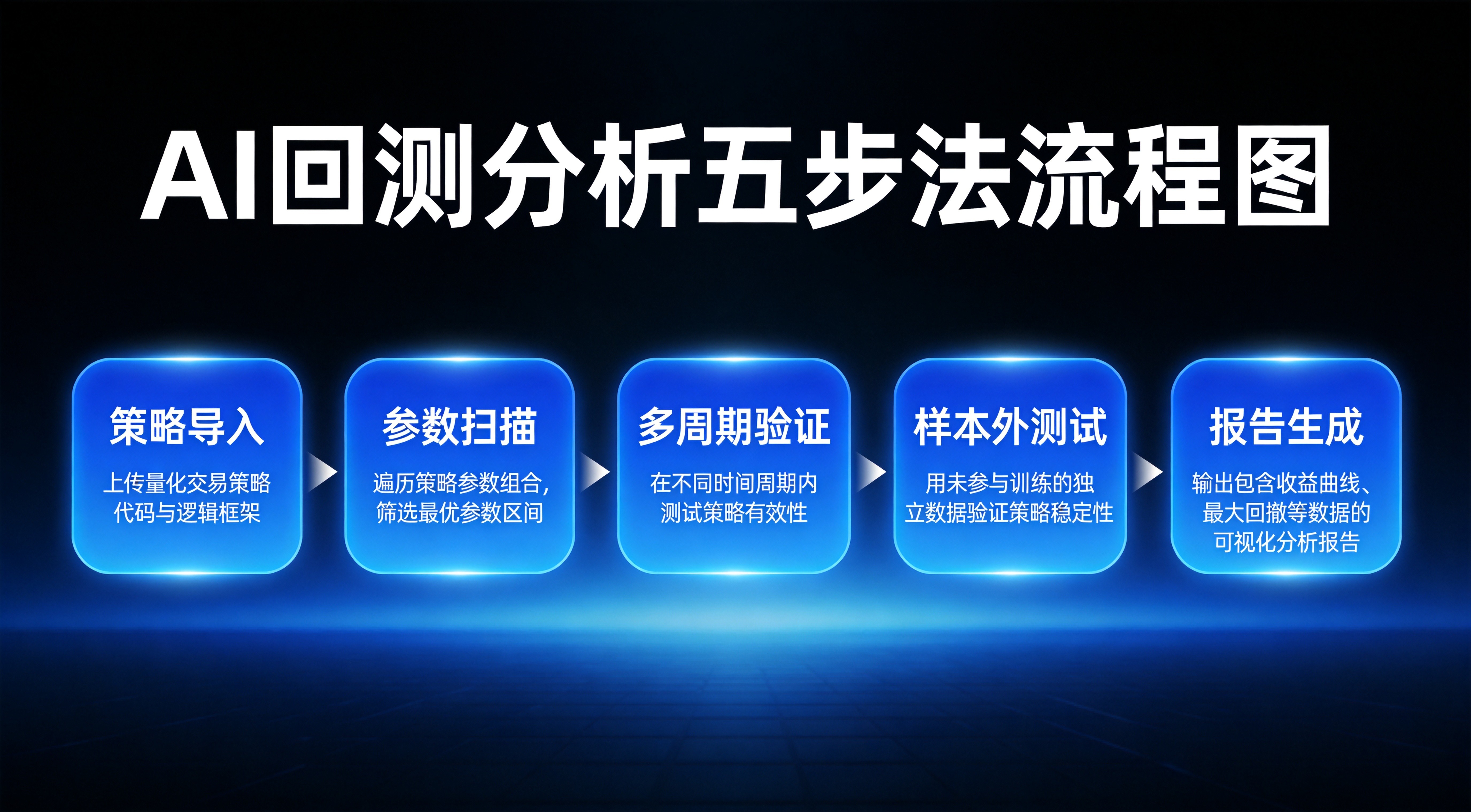 AI辅助EA回测与参数优化：从数据分析到策略迭代 - 第2张