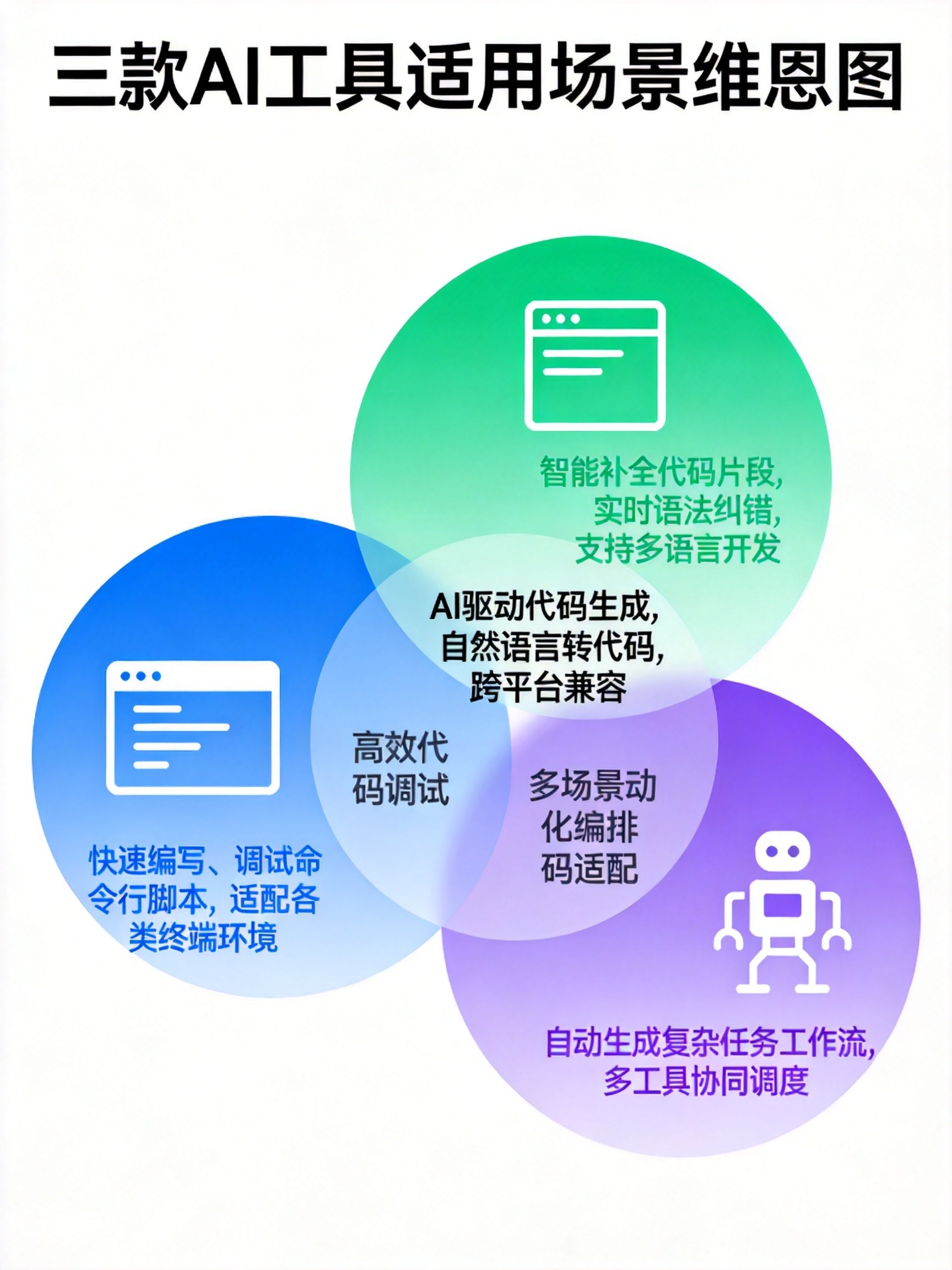 AI工具提升MT5开发效率终极指南 - Codex/Trae/Coze全面对比 - 第2张