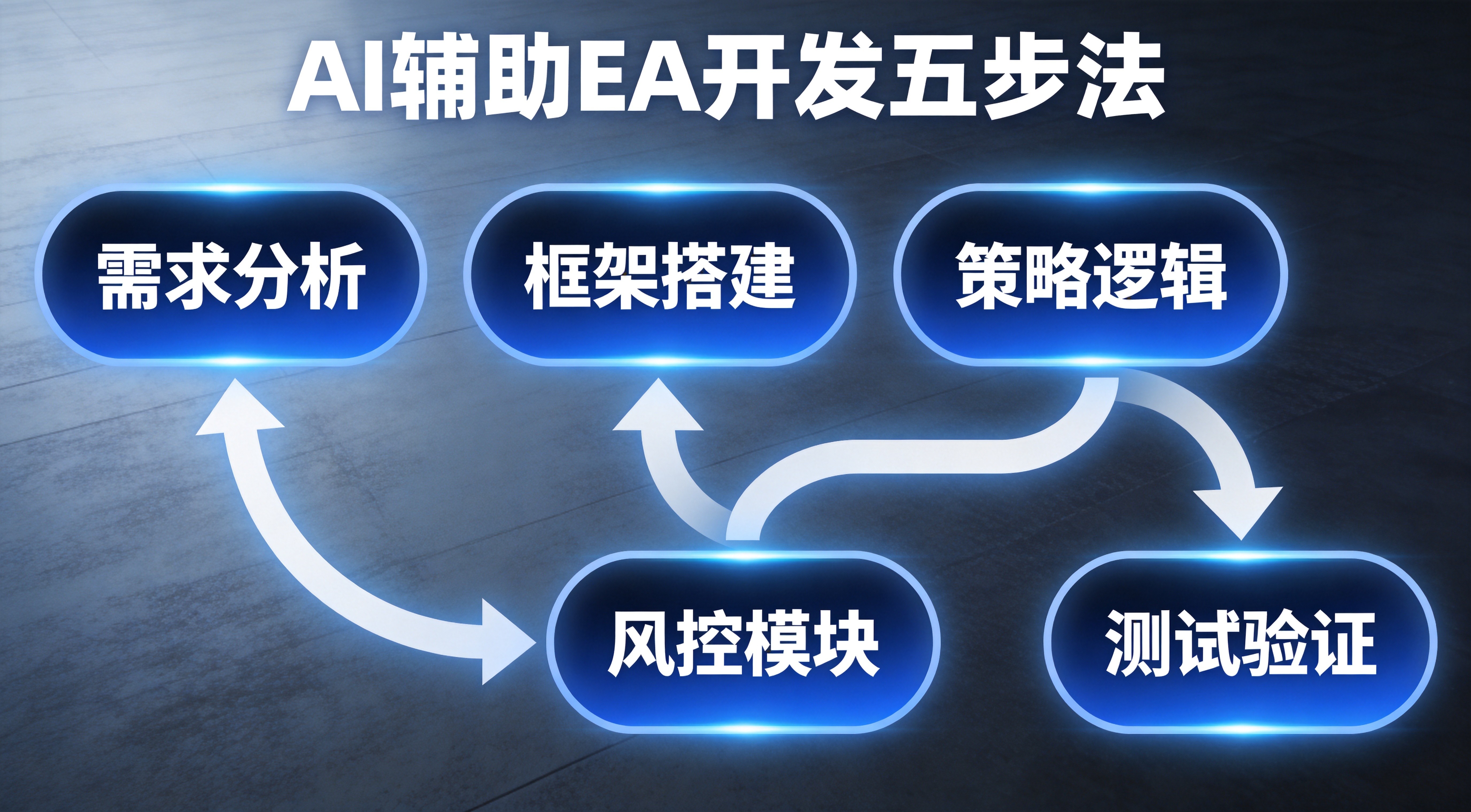 Trae IDE 实战：从需求到完整EA的AI辅助开发全流程 - 第4张