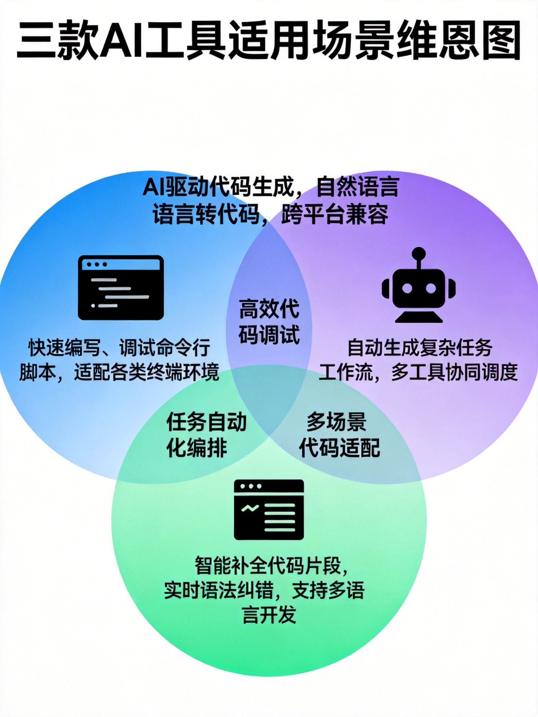 AI工具提升MT5开发效率终极指南 - Codex/Trae/Coze全面对比 - 第1张