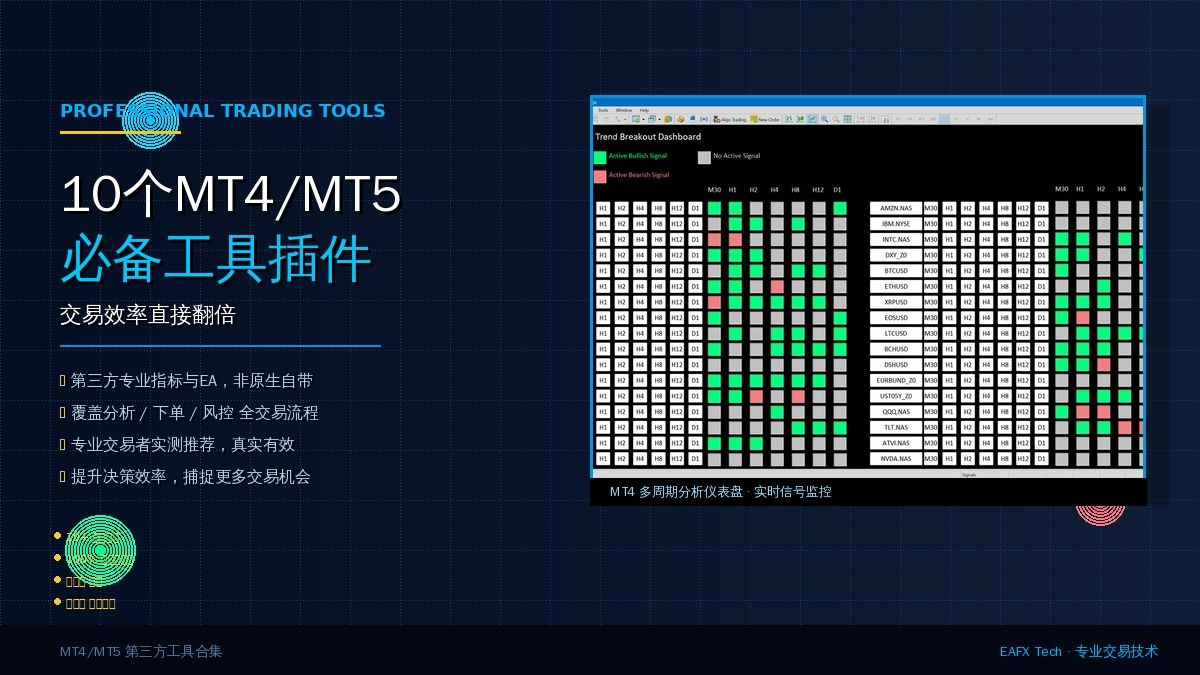 10个MT4/MT5必备工具插件，交易效率直接翻倍