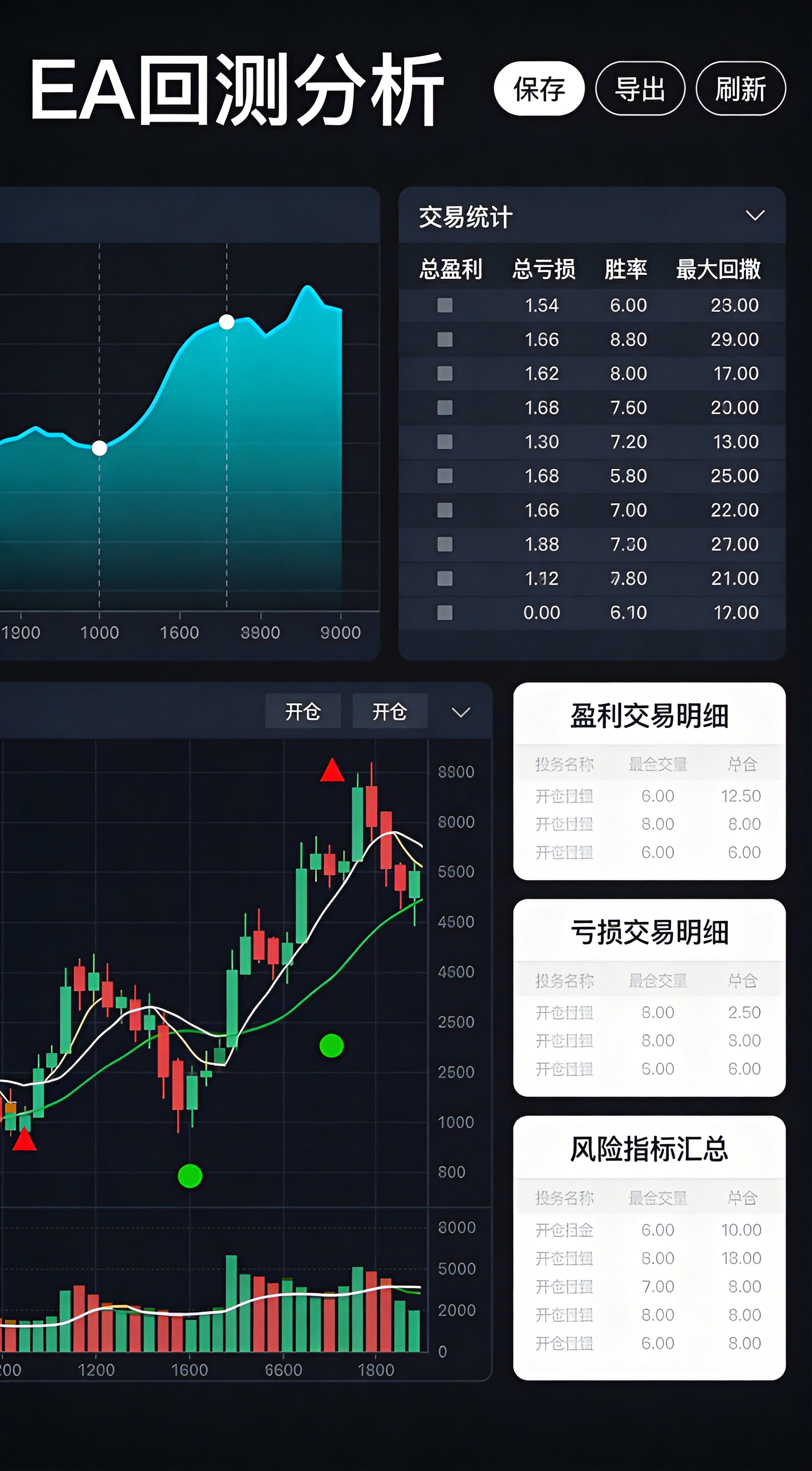 AI大模型开发量化EA完全指南：从需求分析到代码实现的实战教程 - 第3张