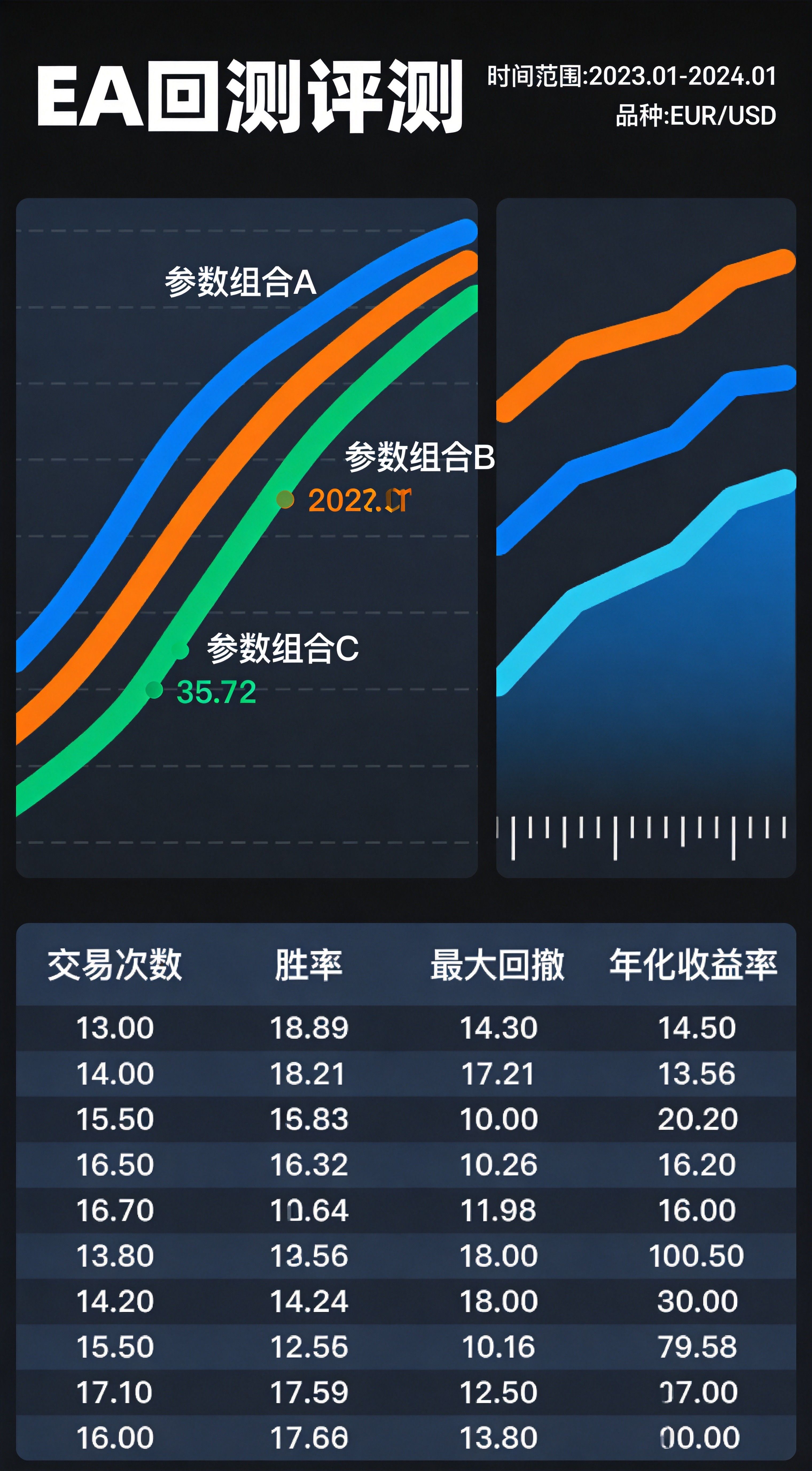 网格交易EA深度评测与优化完全指南:从原理到实盘的全方位解析 - 第3张 - 晓辉编程 网格交易EA深度评测与优化完全指南:从原理到实盘的全方位解析 - 第3张