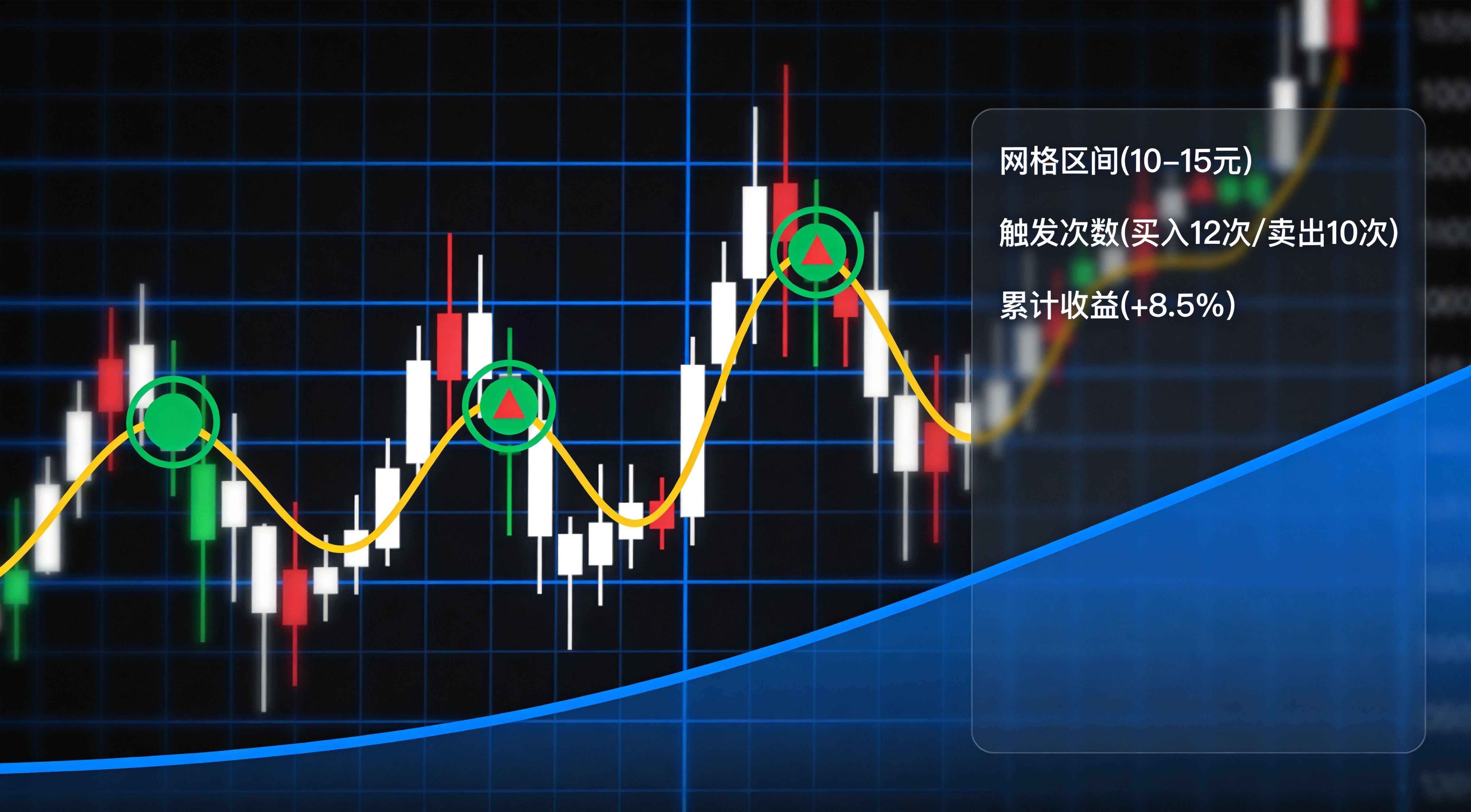网格交易EA深度评测与优化完全指南:从原理到实盘的全方位解析 - 第2张 - 晓辉编程 网格交易EA深度评测与优化完全指南:从原理到实盘的全方位解析 - 第2张