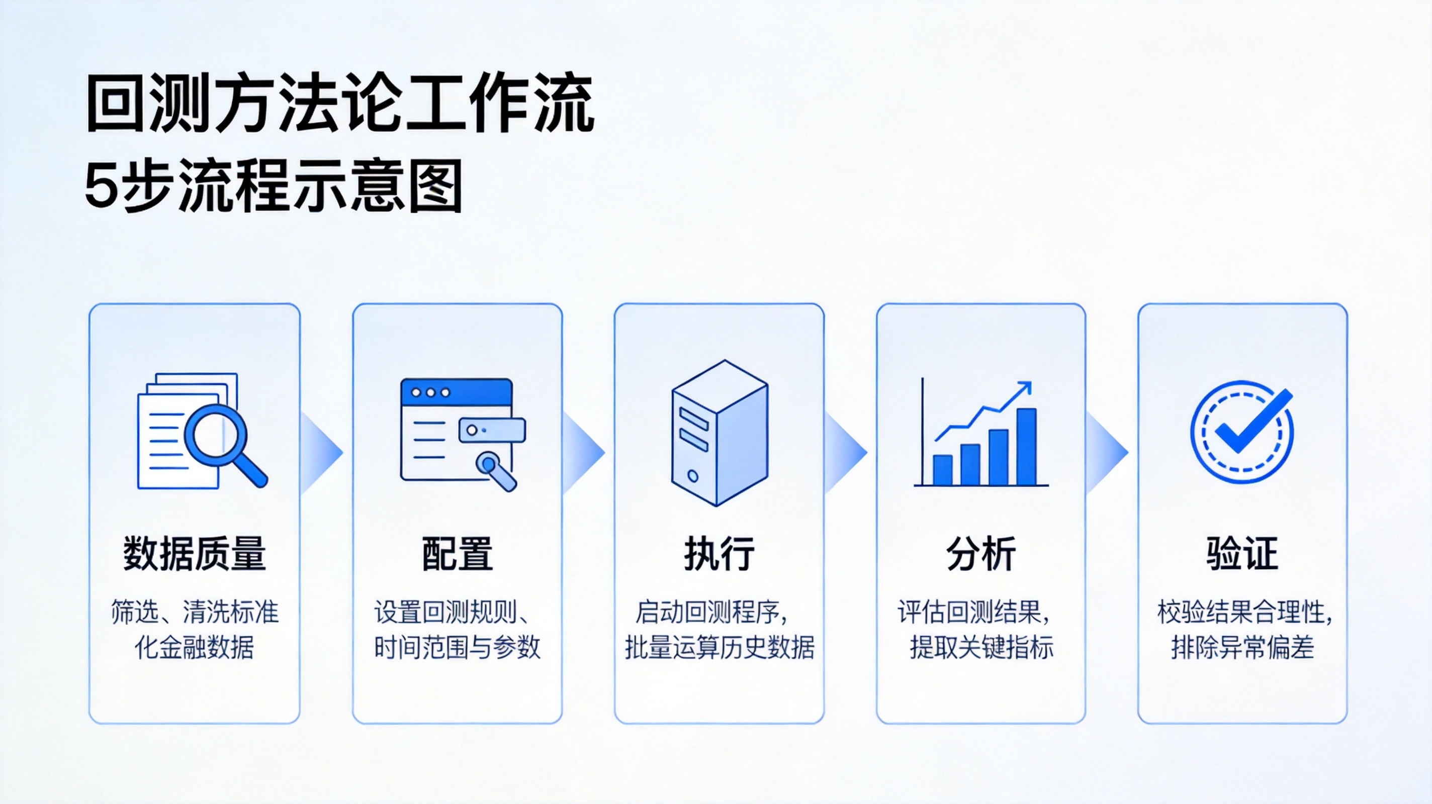 MT5策略测试器高级指南：从回测到实盘，构建可信赖的EA验证方法论 - 第1张