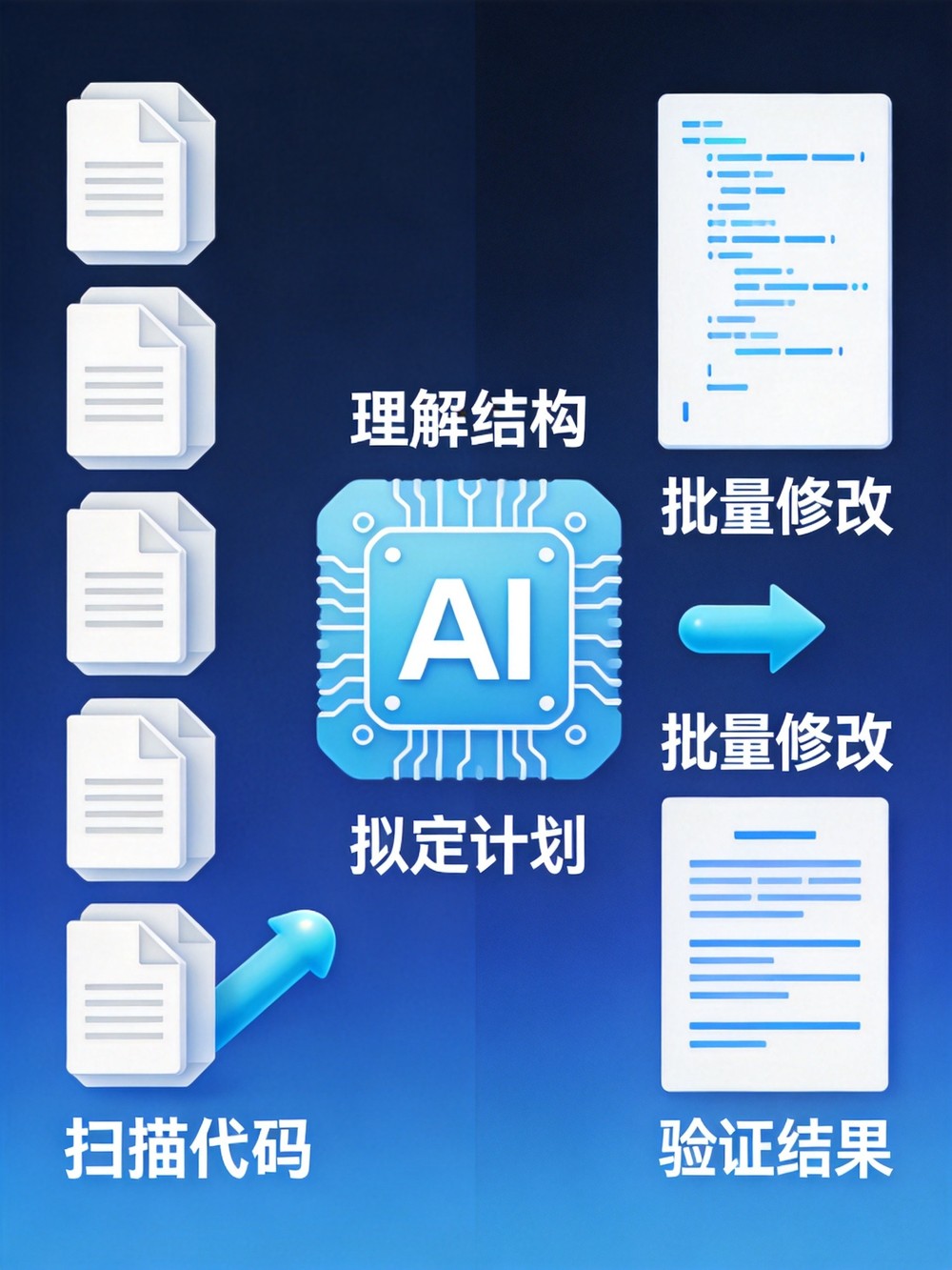 Codex CLI 实战：用AI批量查改MT5 EA代码，开发效率提升指南 - 第2张