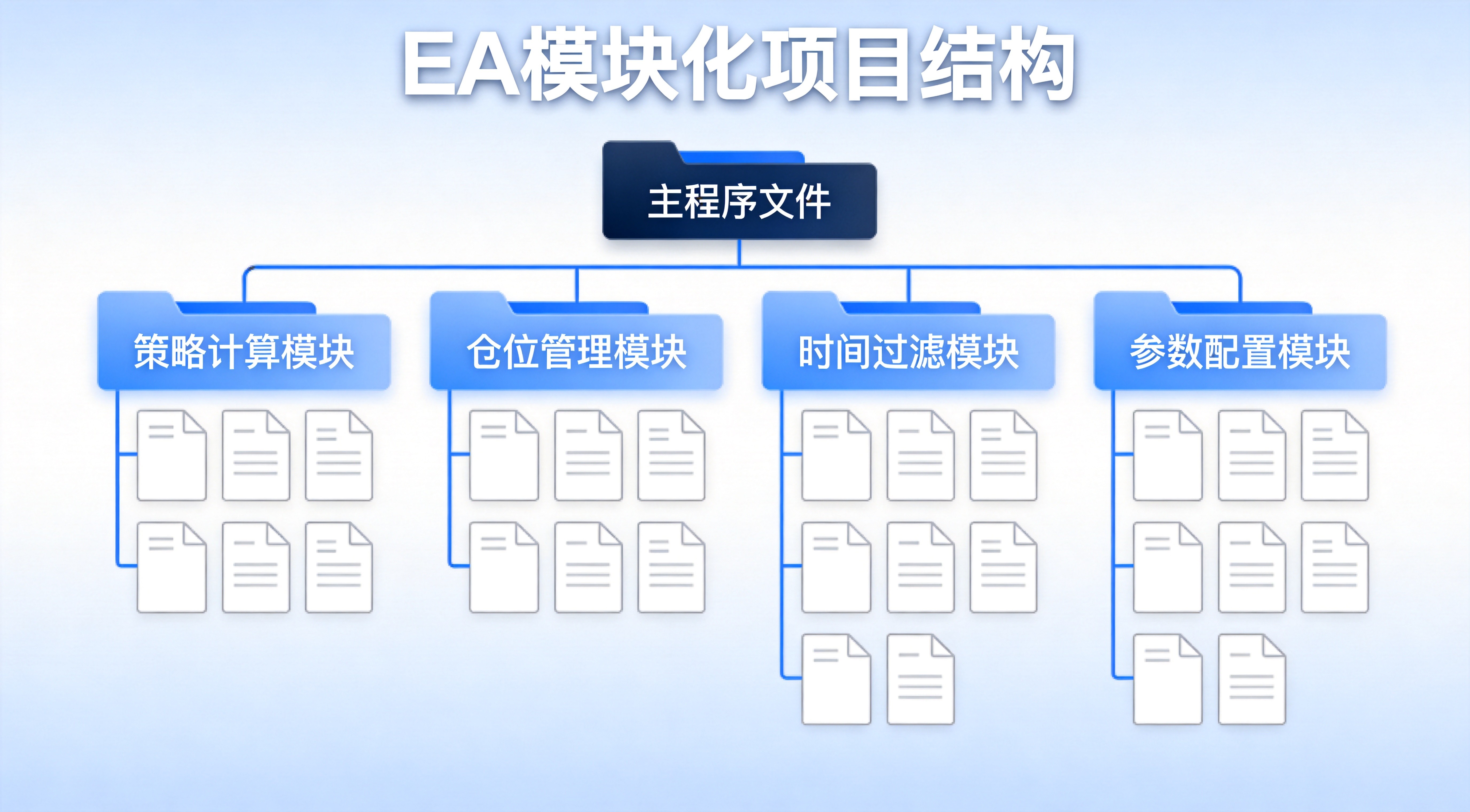Trae IDE 实战：从需求到完整EA的AI辅助开发全流程 - 第3张