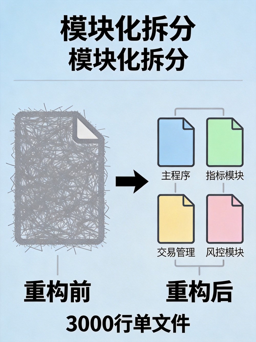 Codex CLI 实战：用AI批量查改MT5 EA代码，开发效率提升指南 - 第4张