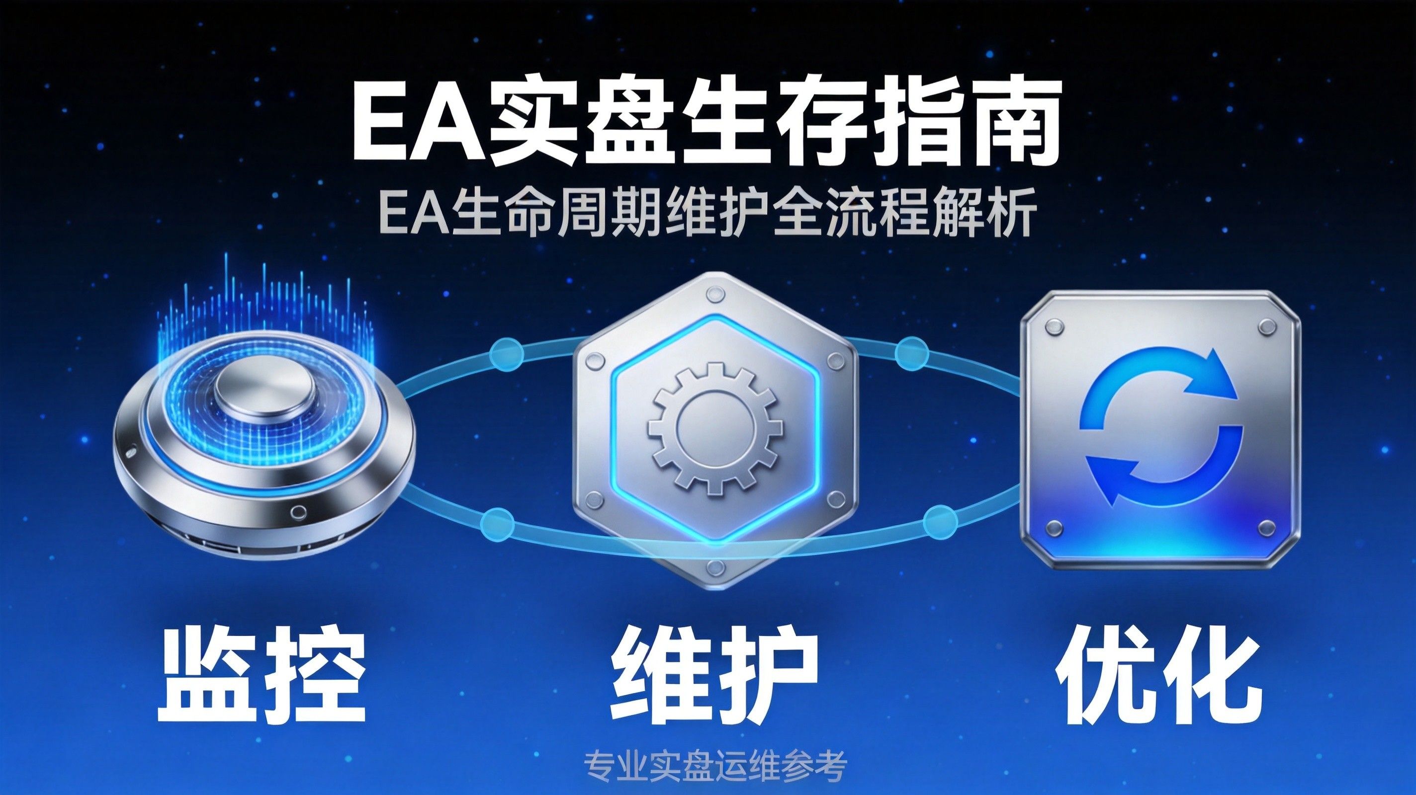 EA实盘生存指南：7个日常维护技巧 大幅延长EA生命周期 - 第1张