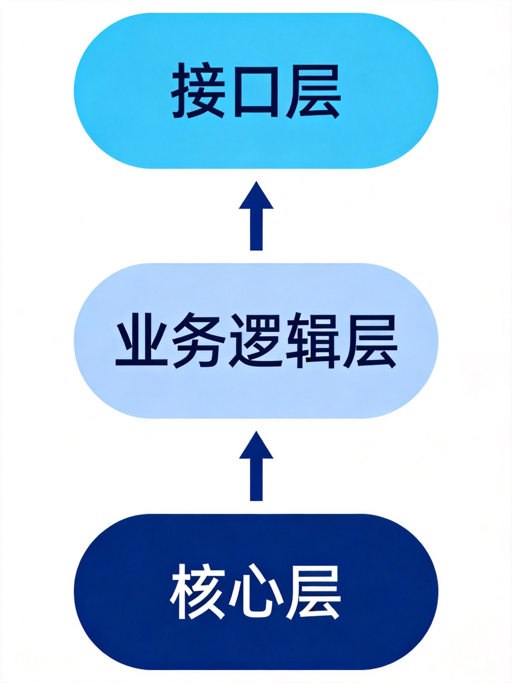 MQL5开发效率提升实战：VSCode环境搭建 + 高效编码技巧 + 性能优化 - 第2张
