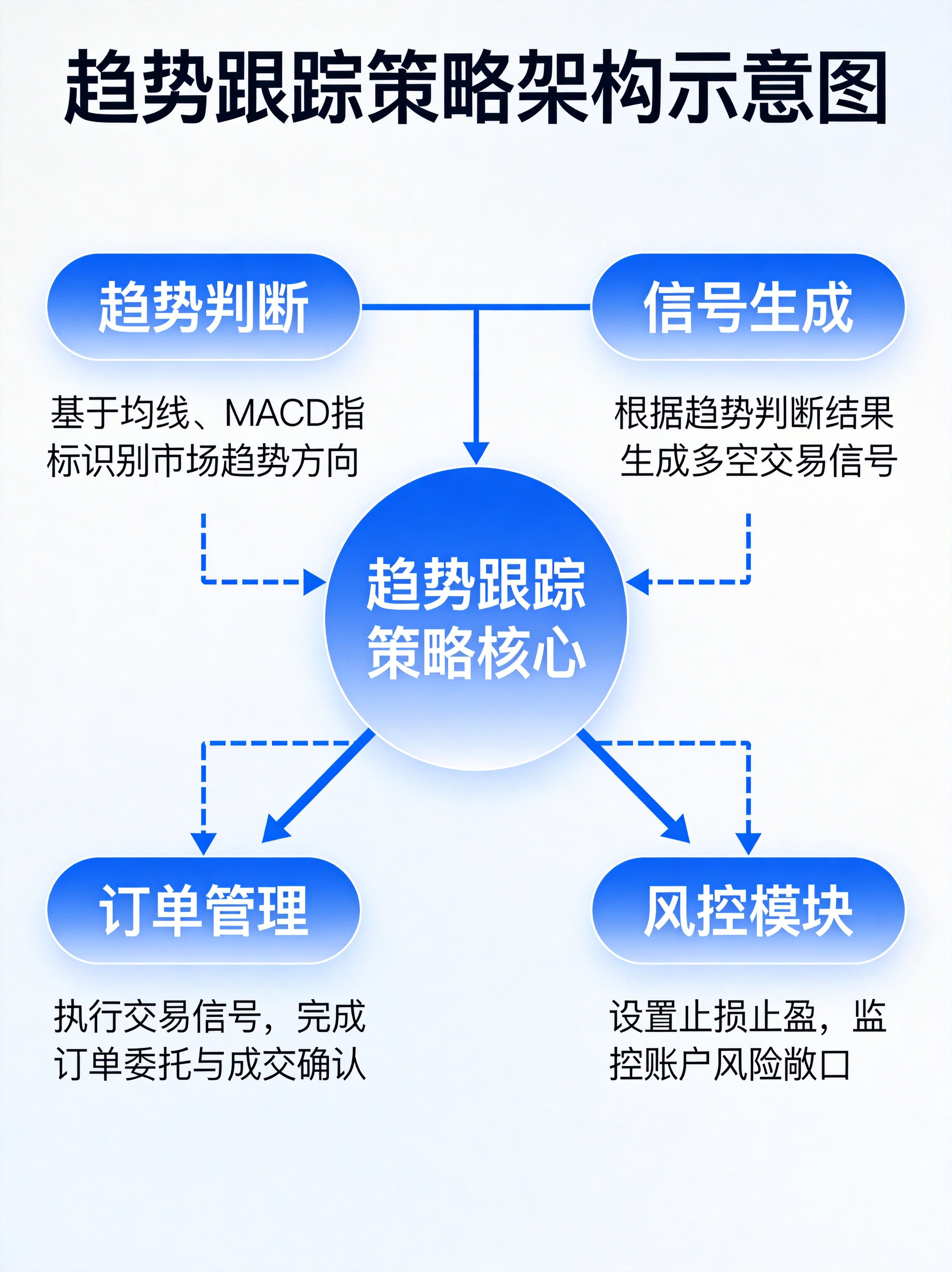 从零构建趋势跟踪EA：从策略原理到代码实现全流程实战指南 - 第2张