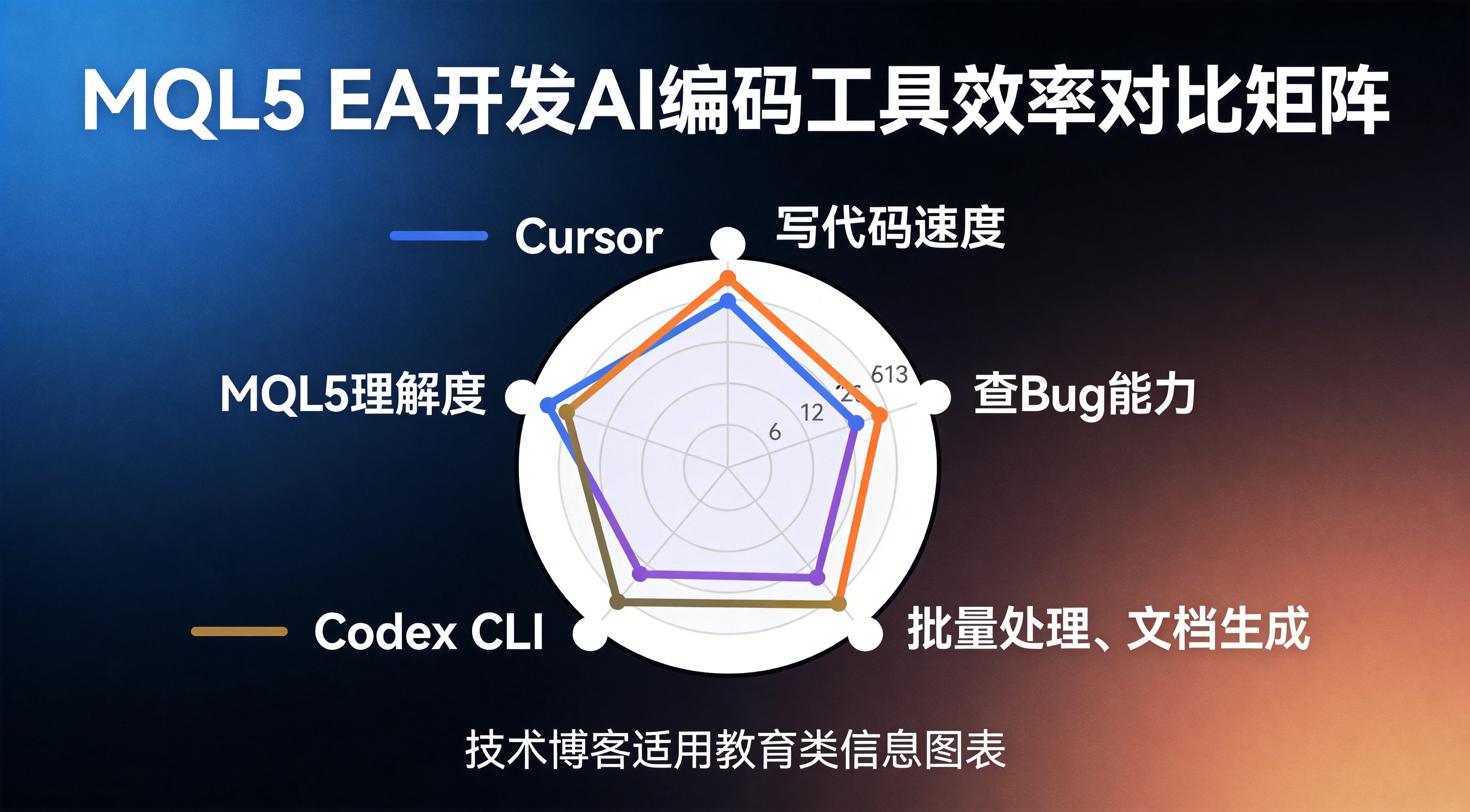 2026年AI编程工具EA开发效率实测：Cursor vs Trae vs Codex CLI vs Claude Code，4大工具全链路对比 - 第2张