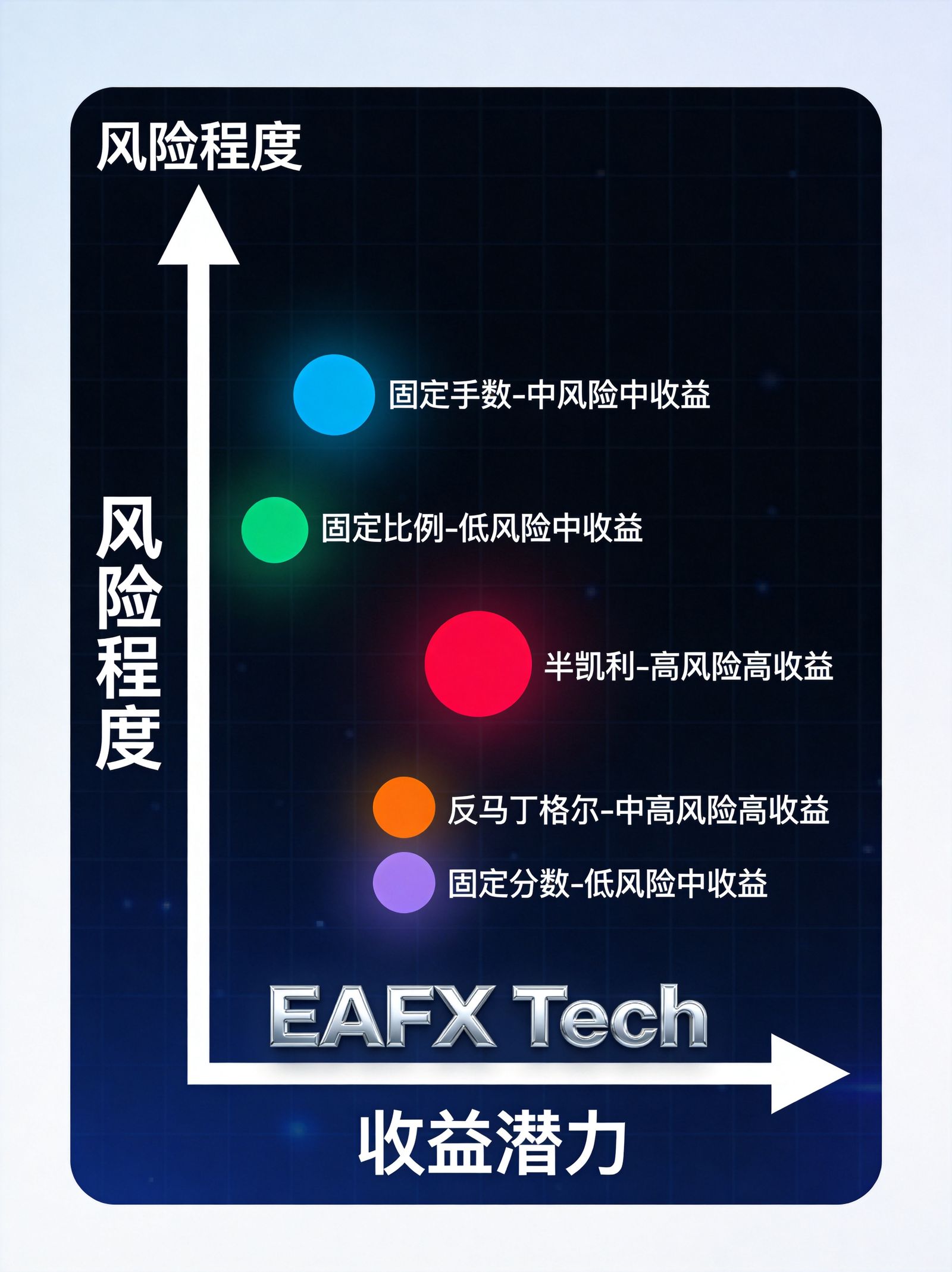 MT5 EA仓位管理实战指南:5种资金管理模型实战对比 - 第2张 - 晓辉编程 MT5 EA仓位管理实战指南:5种资金管理模型实战对比 - 第2张