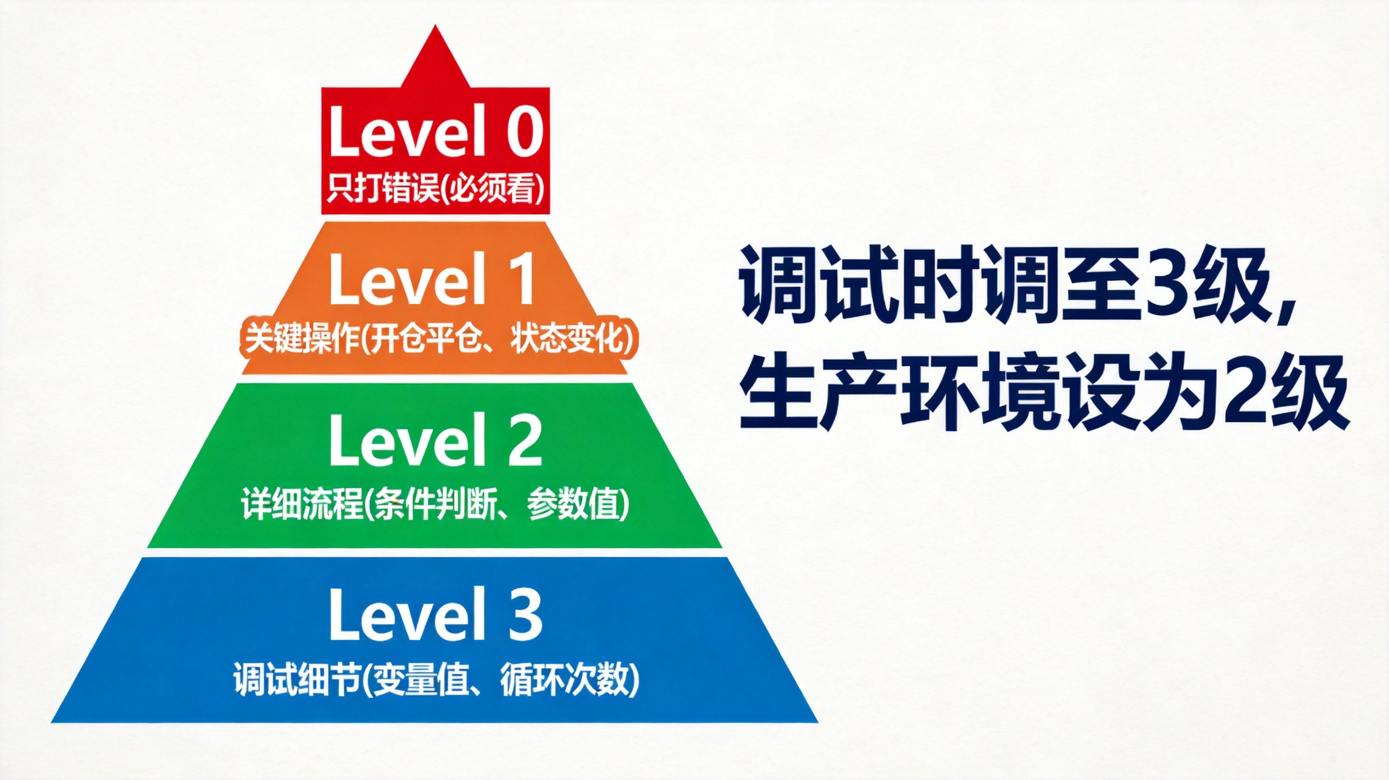 MQL5调试与排错完全指南:10个提升开发效率的实战技巧 - 第1张 - 晓辉编程 MQL5调试与排错完全指南:10个提升开发效率的实战技巧 - 第1张
