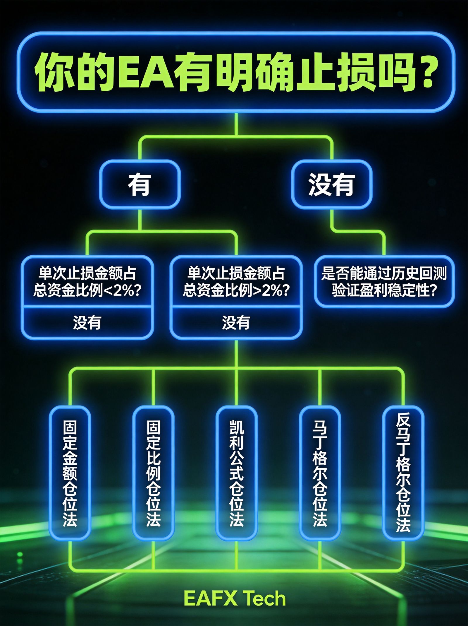MT5 EA仓位管理实战指南:5种资金管理模型实战对比 - 第3张 - 晓辉编程 MT5 EA仓位管理实战指南:5种资金管理模型实战对比 - 第3张