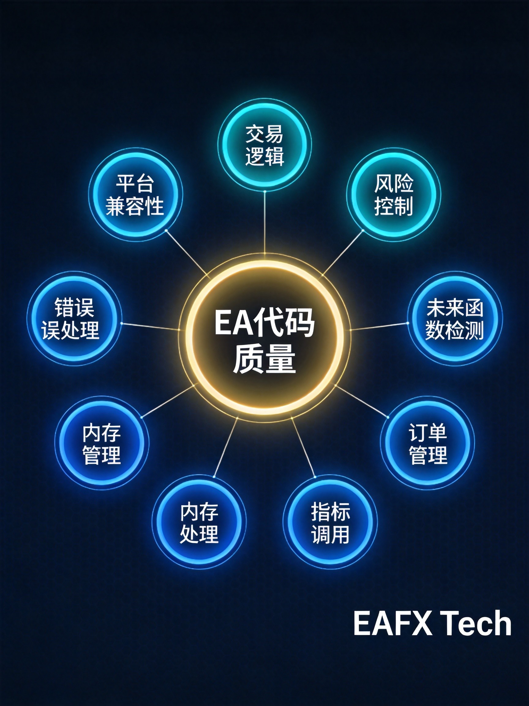 AI辅助EA代码审查完全指南:双AI交叉审查工作流与10大Prompt模板 - 第3张 - 晓辉编程 AI辅助EA代码审查完全指南:双AI交叉审查工作流与10大Prompt模板 - 第3张