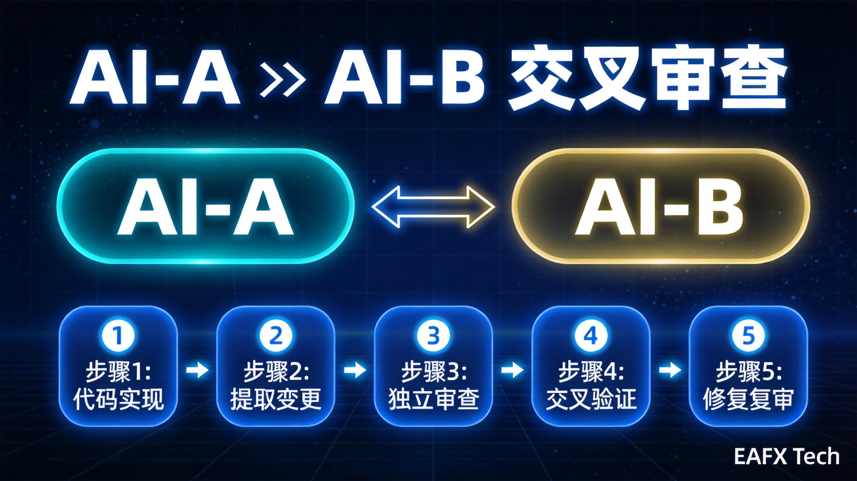AI辅助EA代码审查完全指南:双AI交叉审查工作流与10大Prompt模板 - 第2张 - 晓辉编程 AI辅助EA代码审查完全指南:双AI交叉审查工作流与10大Prompt模板 - 第2张
