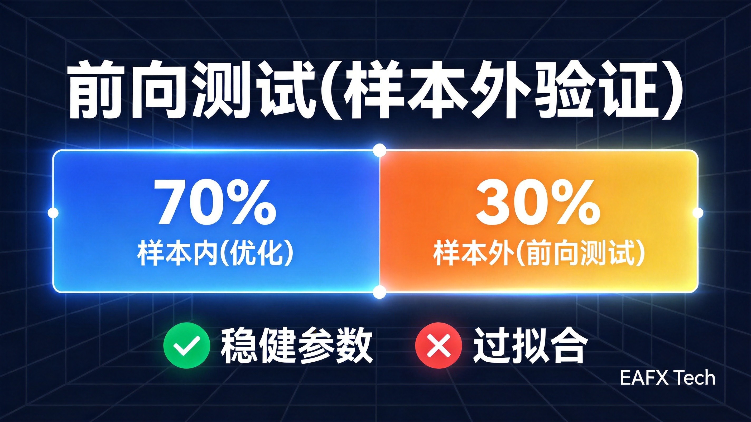 MT5优化器进阶实战:8个技巧让EA参数从历史好看变未来可靠 - 第3张 - 晓辉编程 MT5优化器进阶实战:8个技巧让EA参数从历史好看变未来可靠 - 第3张