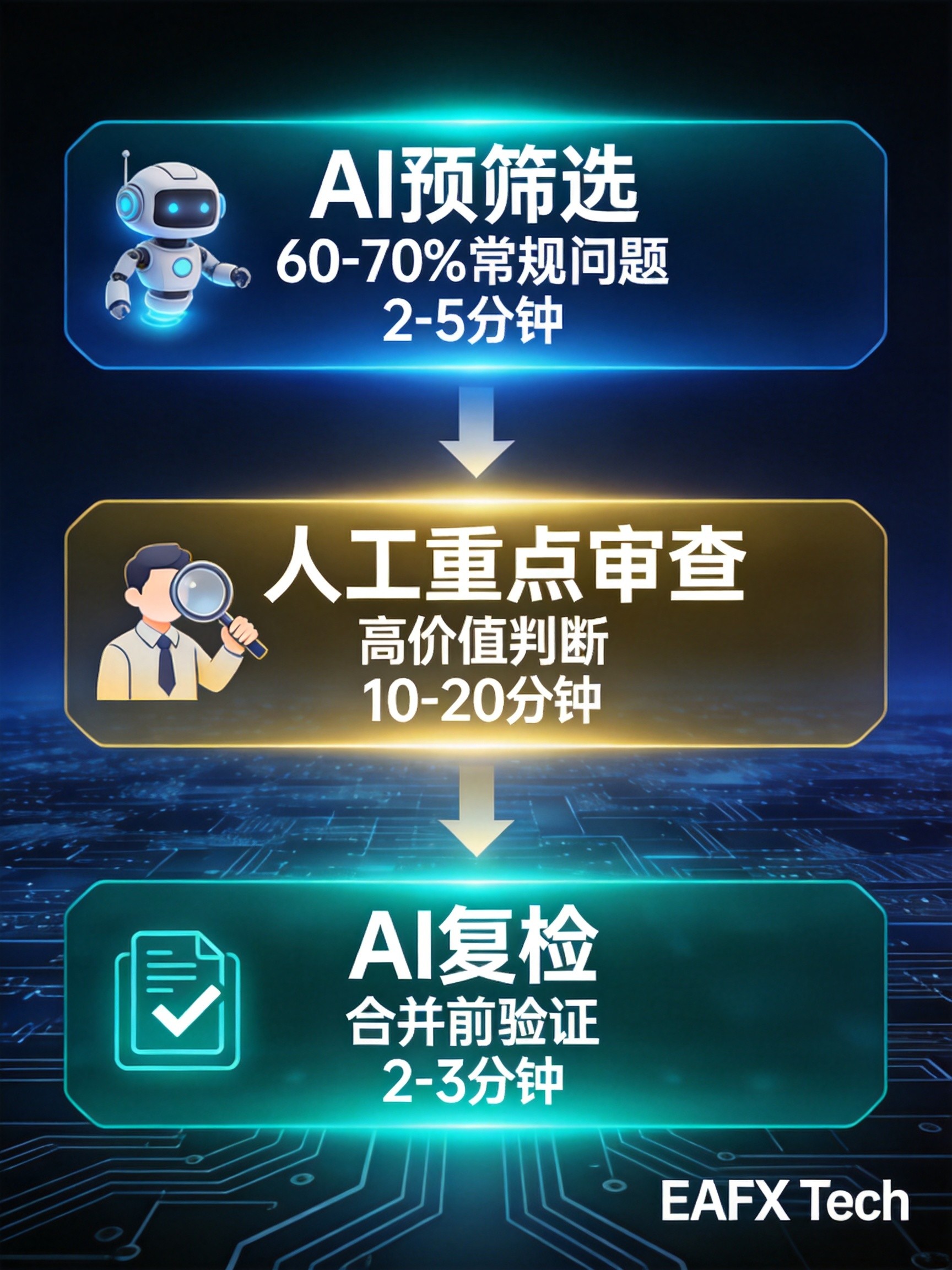 AI辅助EA代码审查完全指南:双AI交叉审查工作流与10大Prompt模板 - 第4张 - 晓辉编程 AI辅助EA代码审查完全指南:双AI交叉审查工作流与10大Prompt模板 - 第4张
