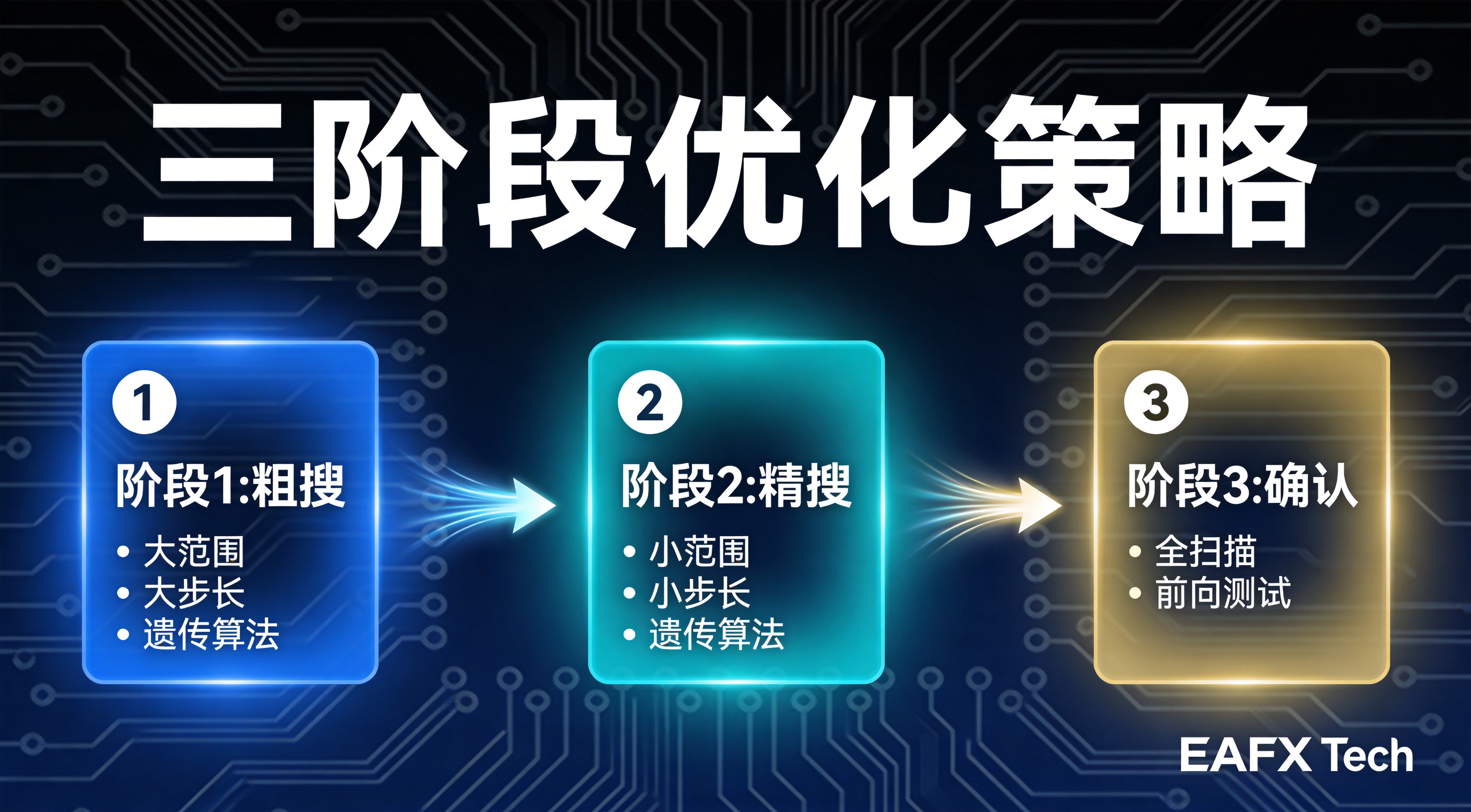 MT5优化器进阶实战:8个技巧让EA参数从历史好看变未来可靠 - 第4张 - 晓辉编程 MT5优化器进阶实战:8个技巧让EA参数从历史好看变未来可靠 - 第4张