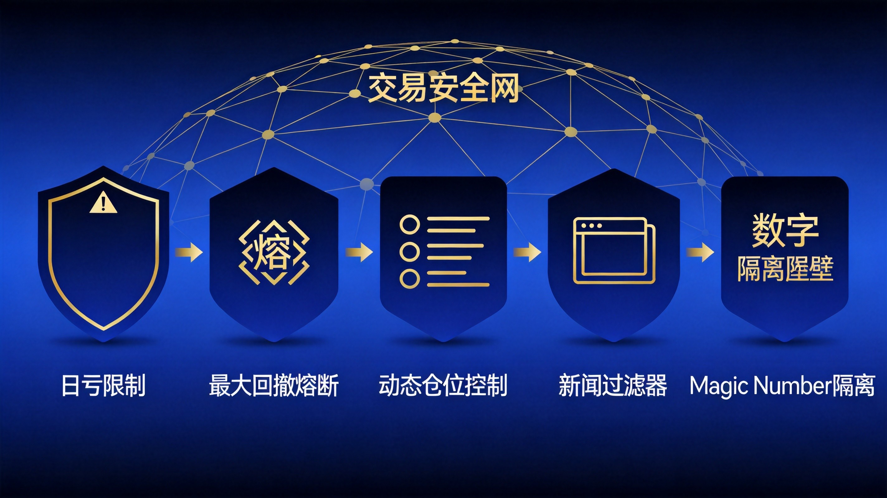 MT5 EA实用的5条风控规则：用代码构建你的交易安全网 - 第2张