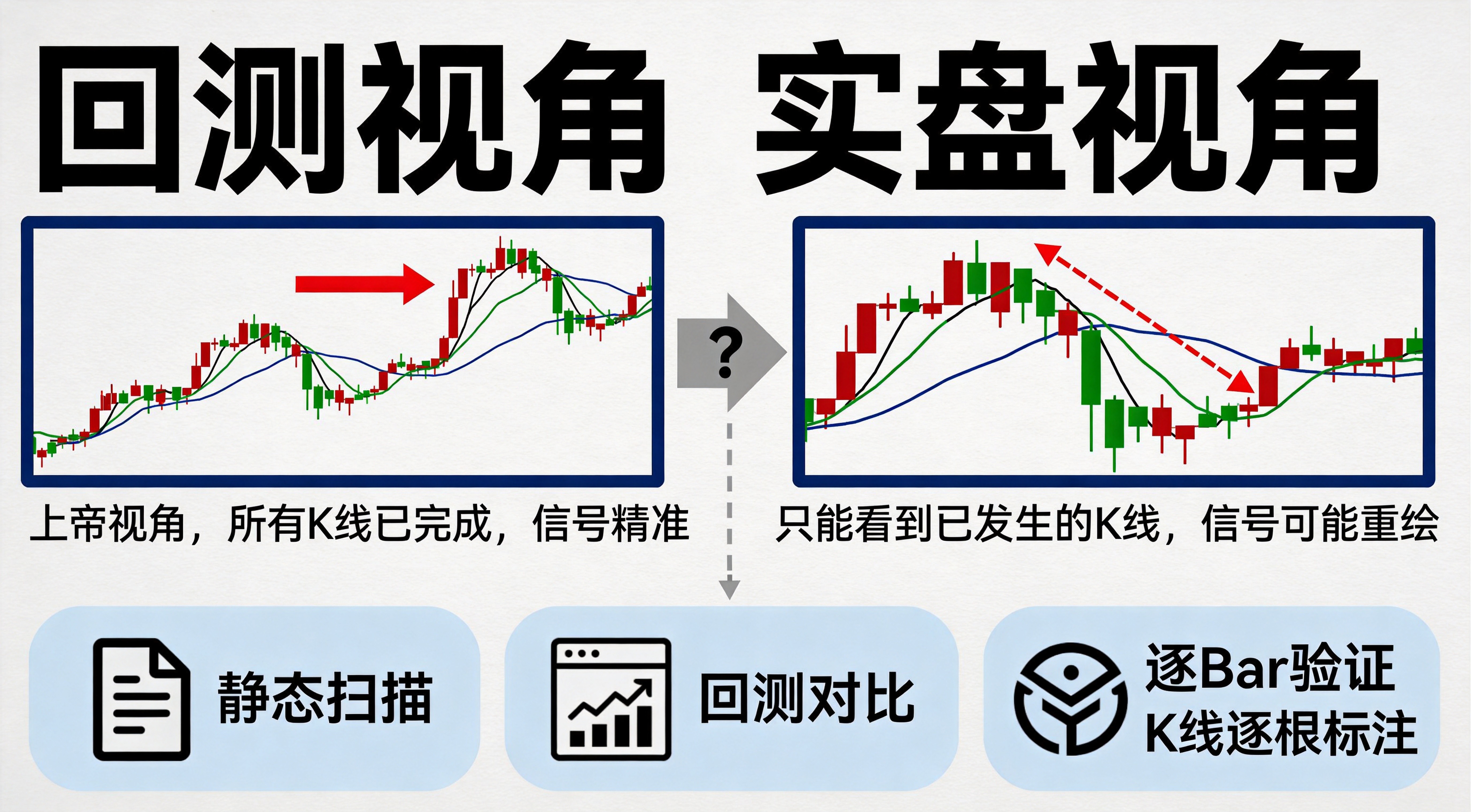 AI生成EA质量控制实战指南:8大维度审查确保你的EA实盘不翻车 - 第1张 - 晓辉编程 AI生成EA质量控制实战指南:8大维度审查确保你的EA实盘不翻车 - 第1张