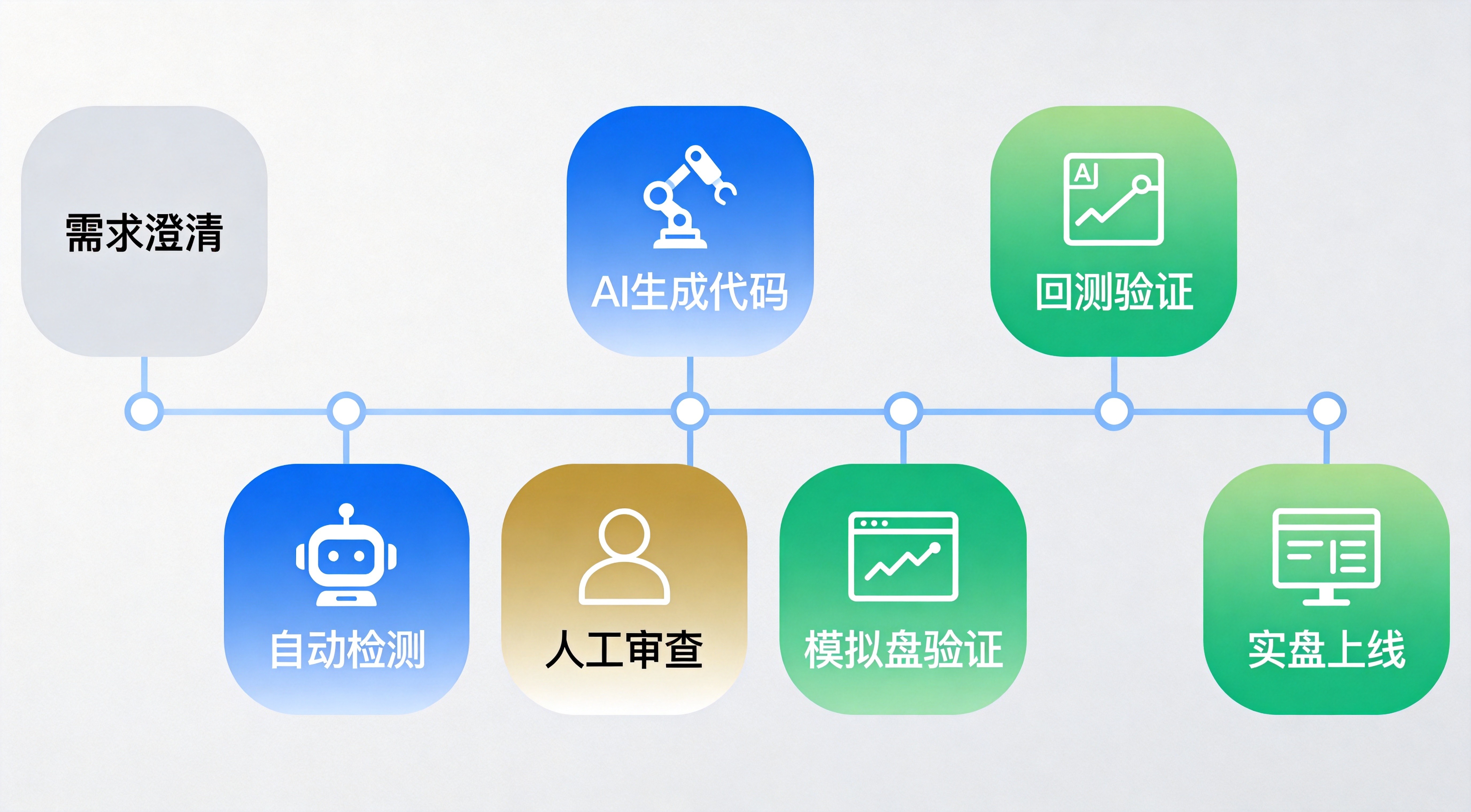 AI生成EA质量控制实战指南:8大维度审查确保你的EA实盘不翻车 - 第3张 - 晓辉编程 AI生成EA质量控制实战指南:8大维度审查确保你的EA实盘不翻车 - 第3张