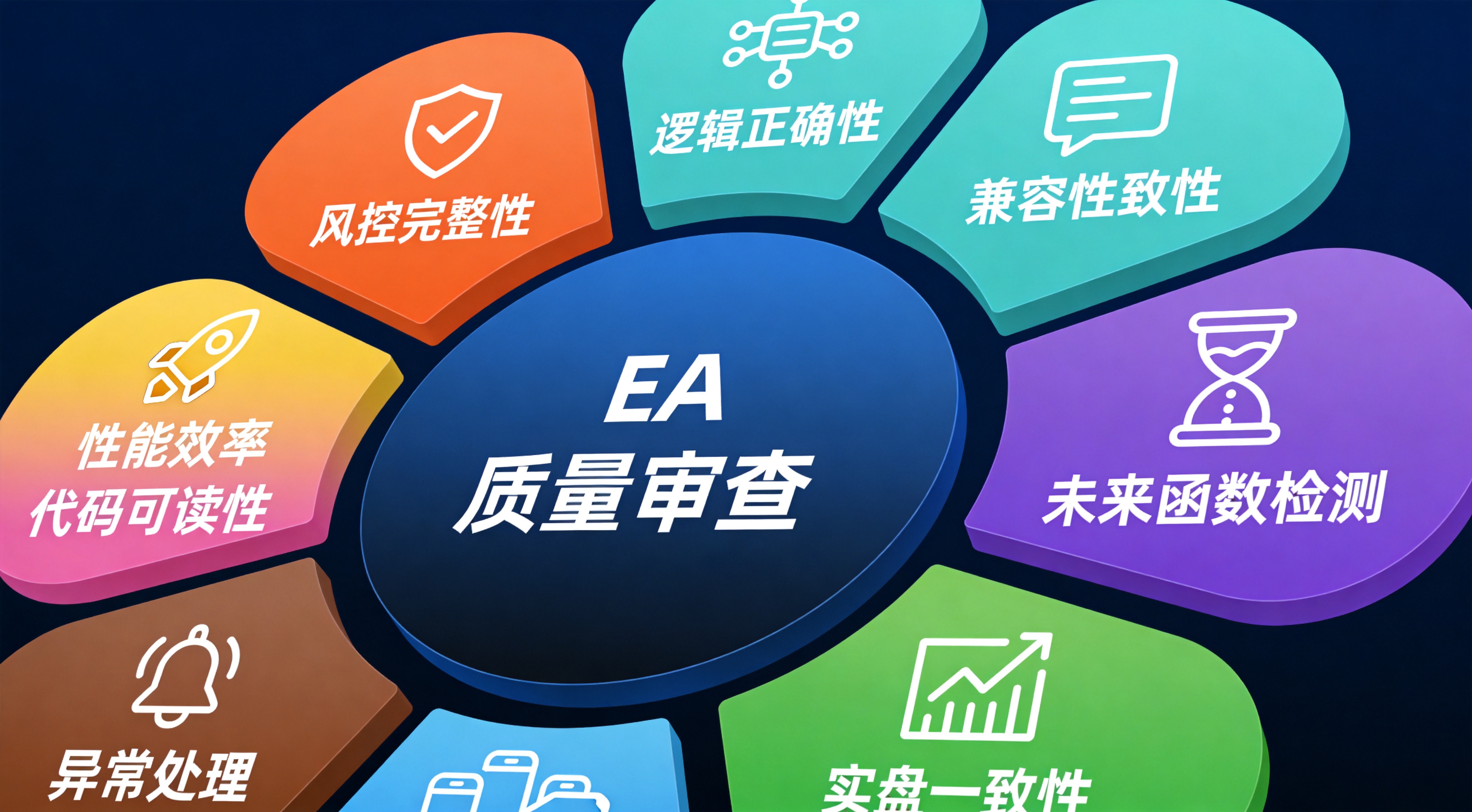 AI生成EA质量控制实战指南:8大维度审查确保你的EA实盘不翻车 - 第2张 - 晓辉编程 AI生成EA质量控制实战指南:8大维度审查确保你的EA实盘不翻车 - 第2张