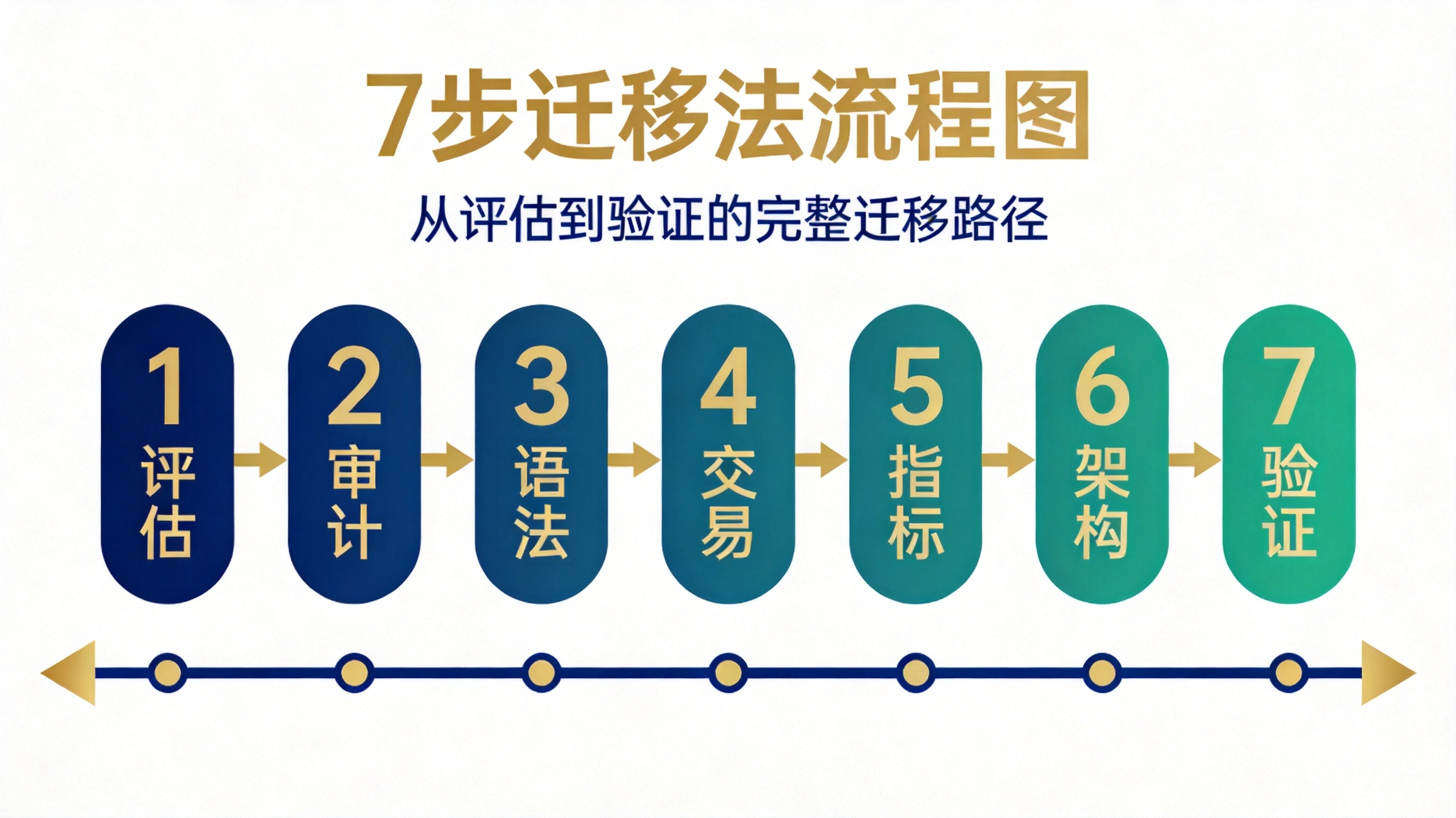 MT4转MT5 EA完全迁移指南:从语法替换到架构重构的系统化方法论 - 第2张 - 晓辉编程 MT4转MT5 EA完全迁移指南:从语法替换到架构重构的系统化方法论 - 第2张