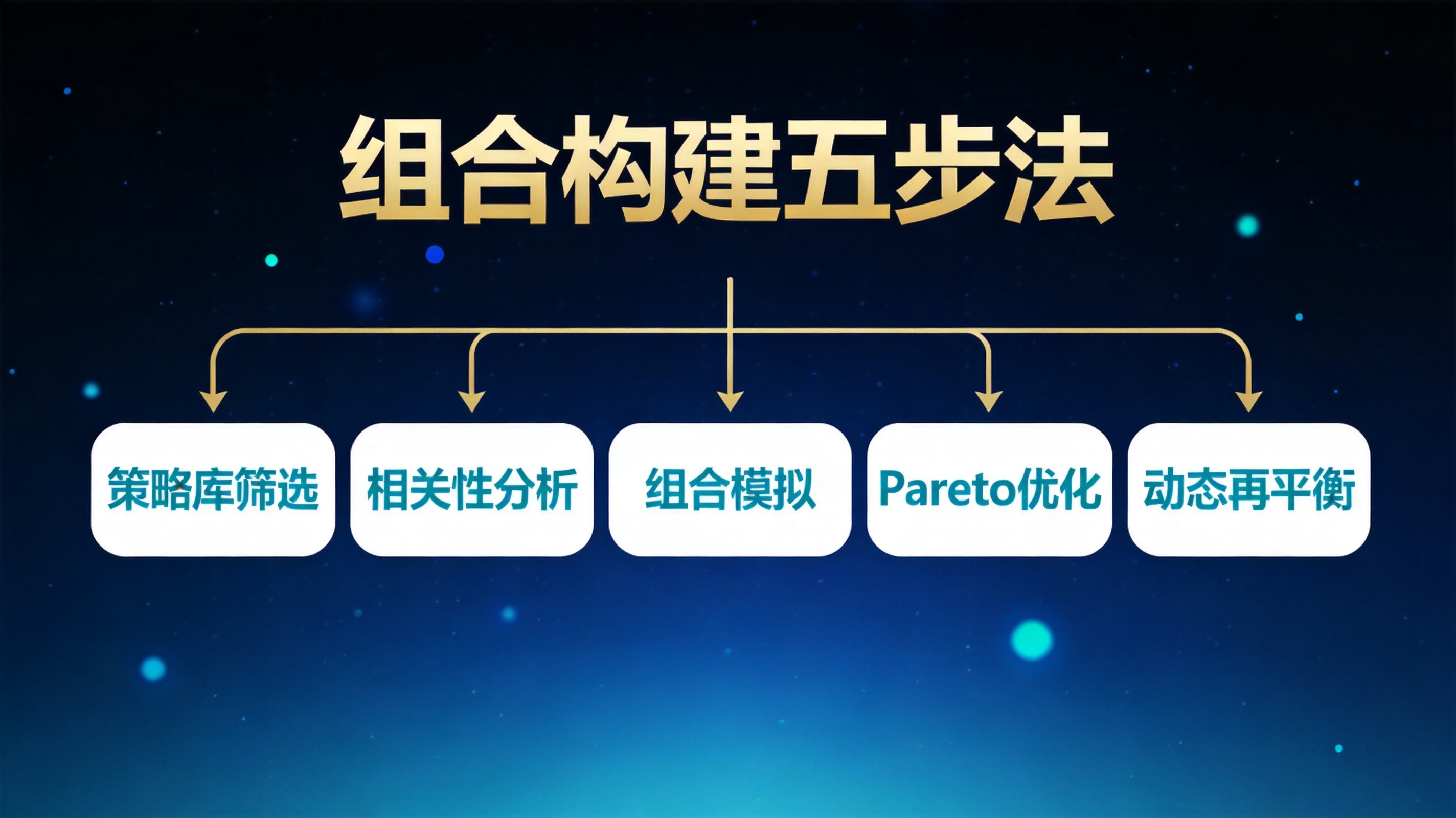 从单EA到EA投资组合：构建你的MT5多策略交易系统完全指南 - 第3张