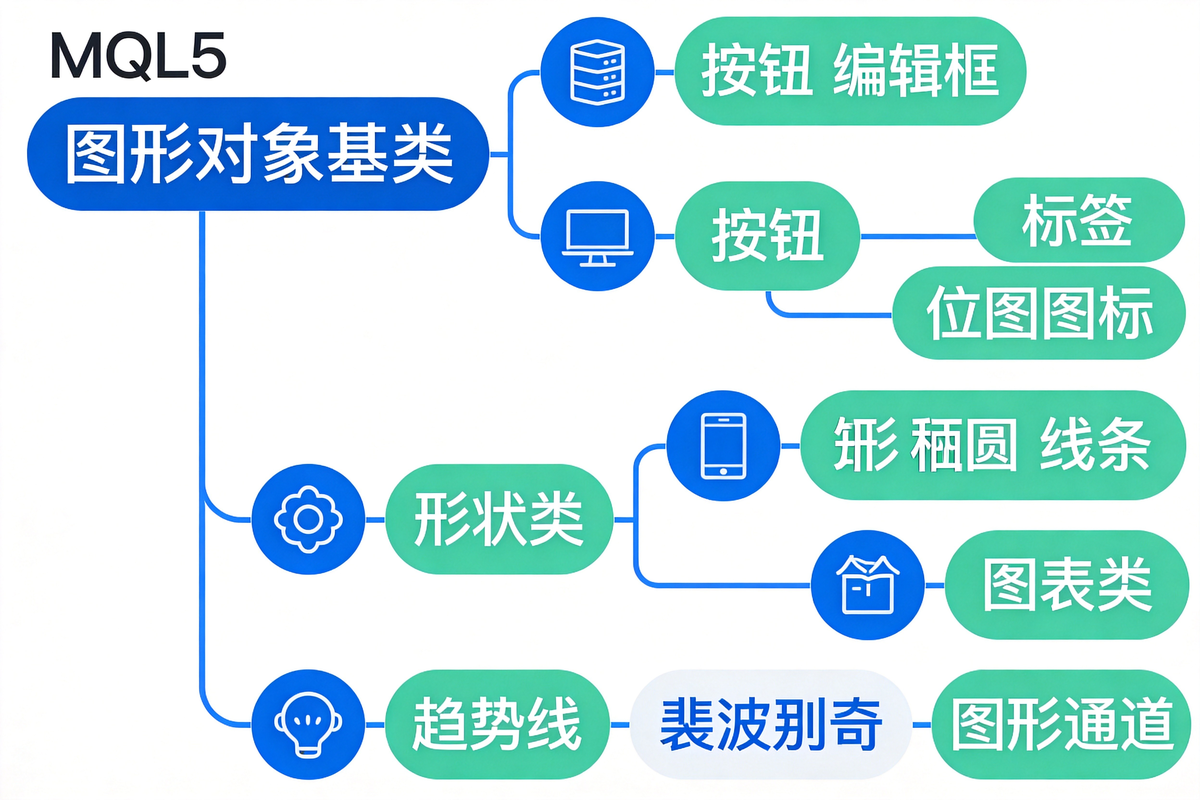 MT5 EA图形界面开发实战：从零打造专业级交易控制面板 - 第3张
