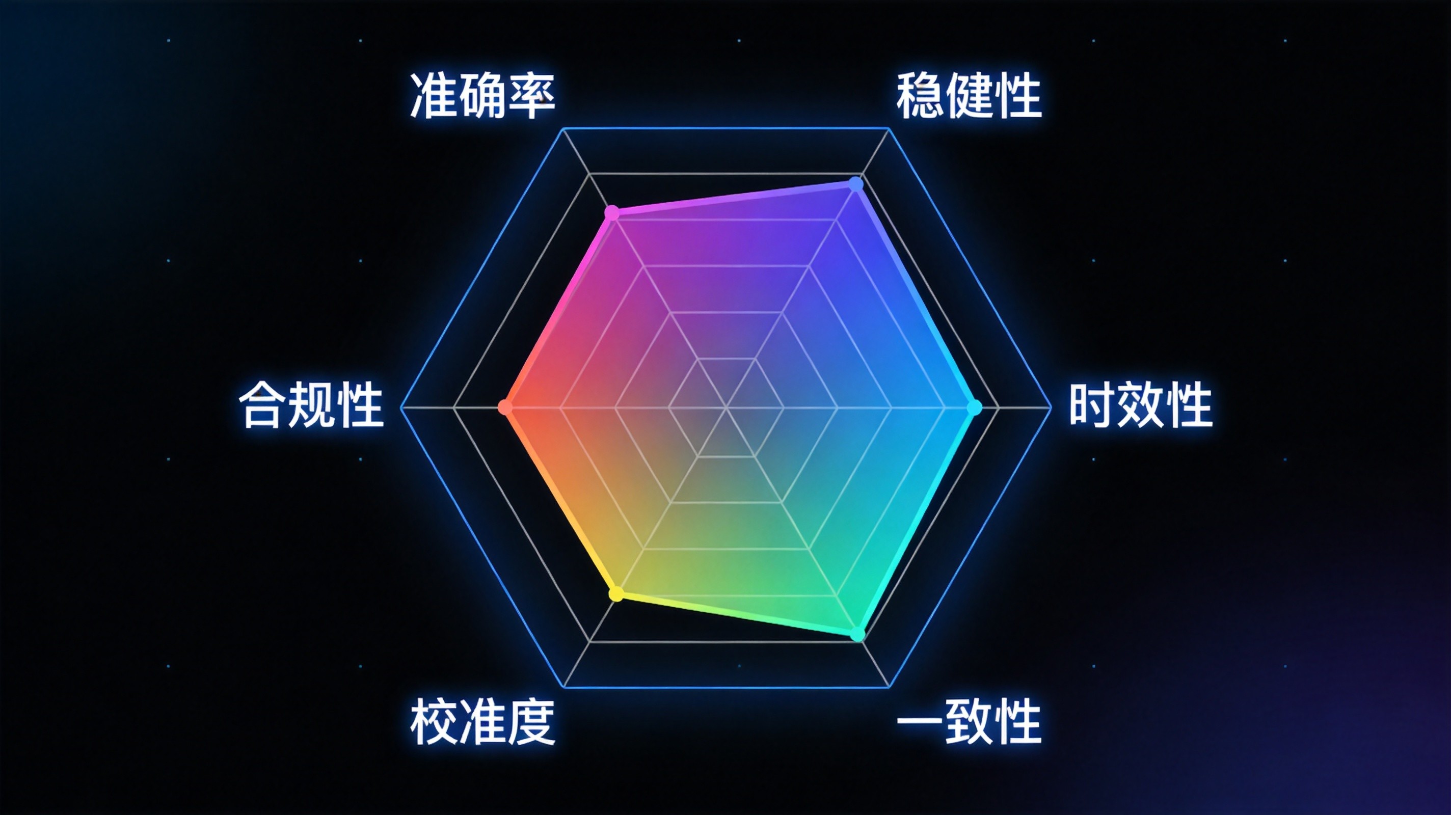 大模型交易信号质量评估体系：从Prompt设计到回测验证的全链路方法论 - 第1张