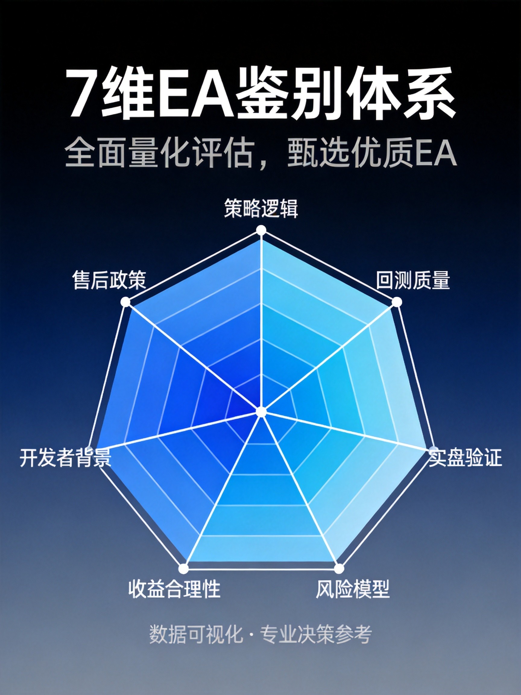 EA选型避坑系统指南：识破大多数EA骗局的7维鉴别体系 - 第2张
