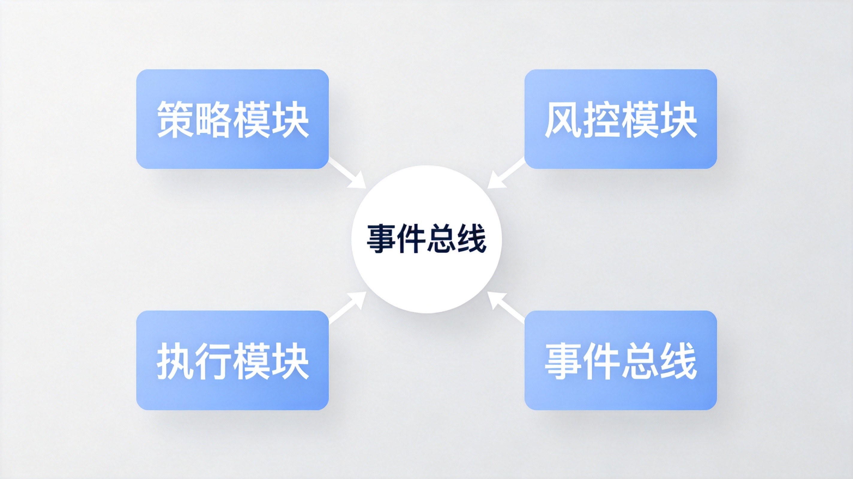 MT5模块化EA架构完全指南：从单文件脚本到可扩展交易系统的演进之路 - 第3张