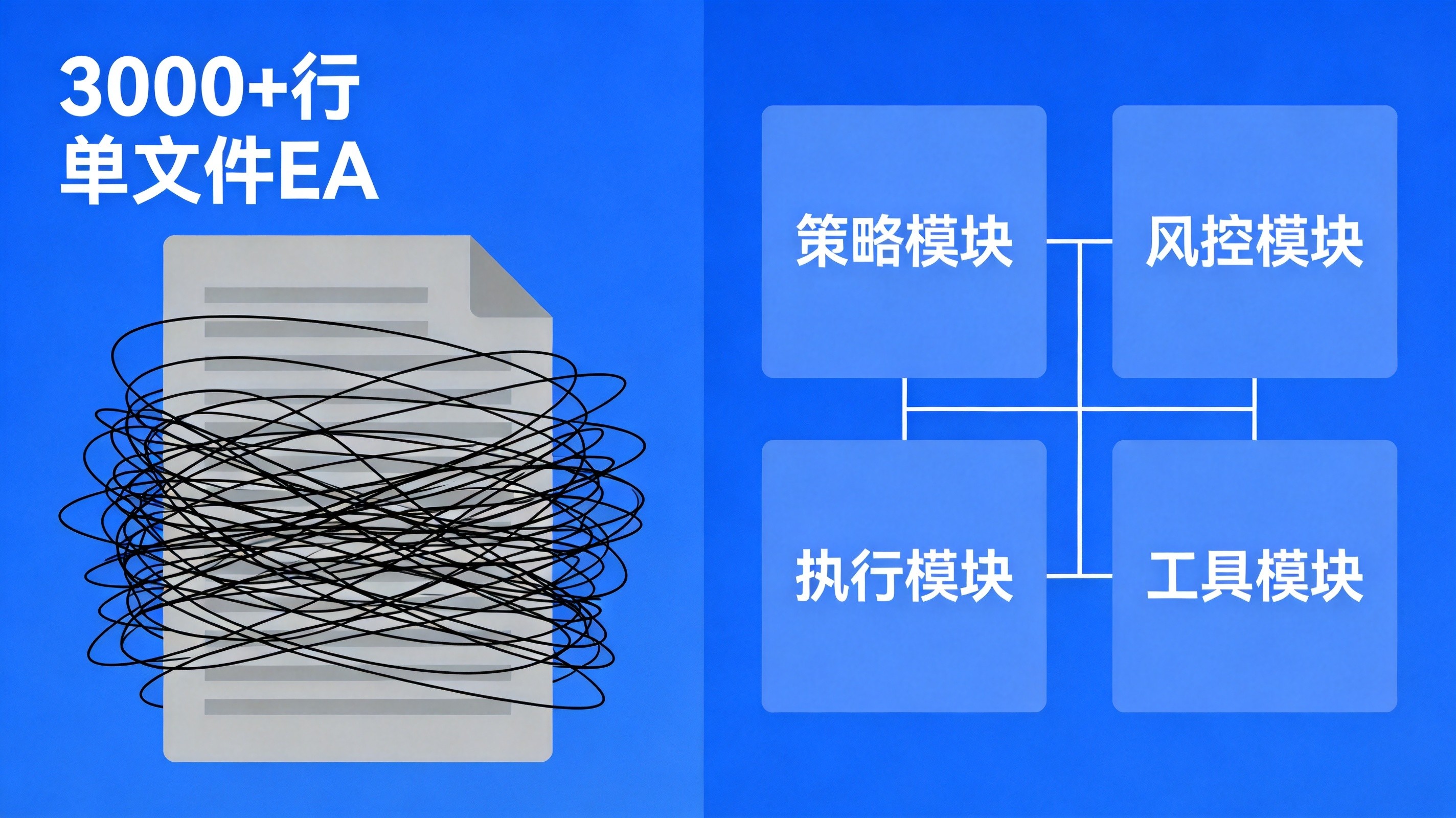 MT5模块化EA架构完全指南：从单文件脚本到可扩展交易系统的演进之路 - 第2张