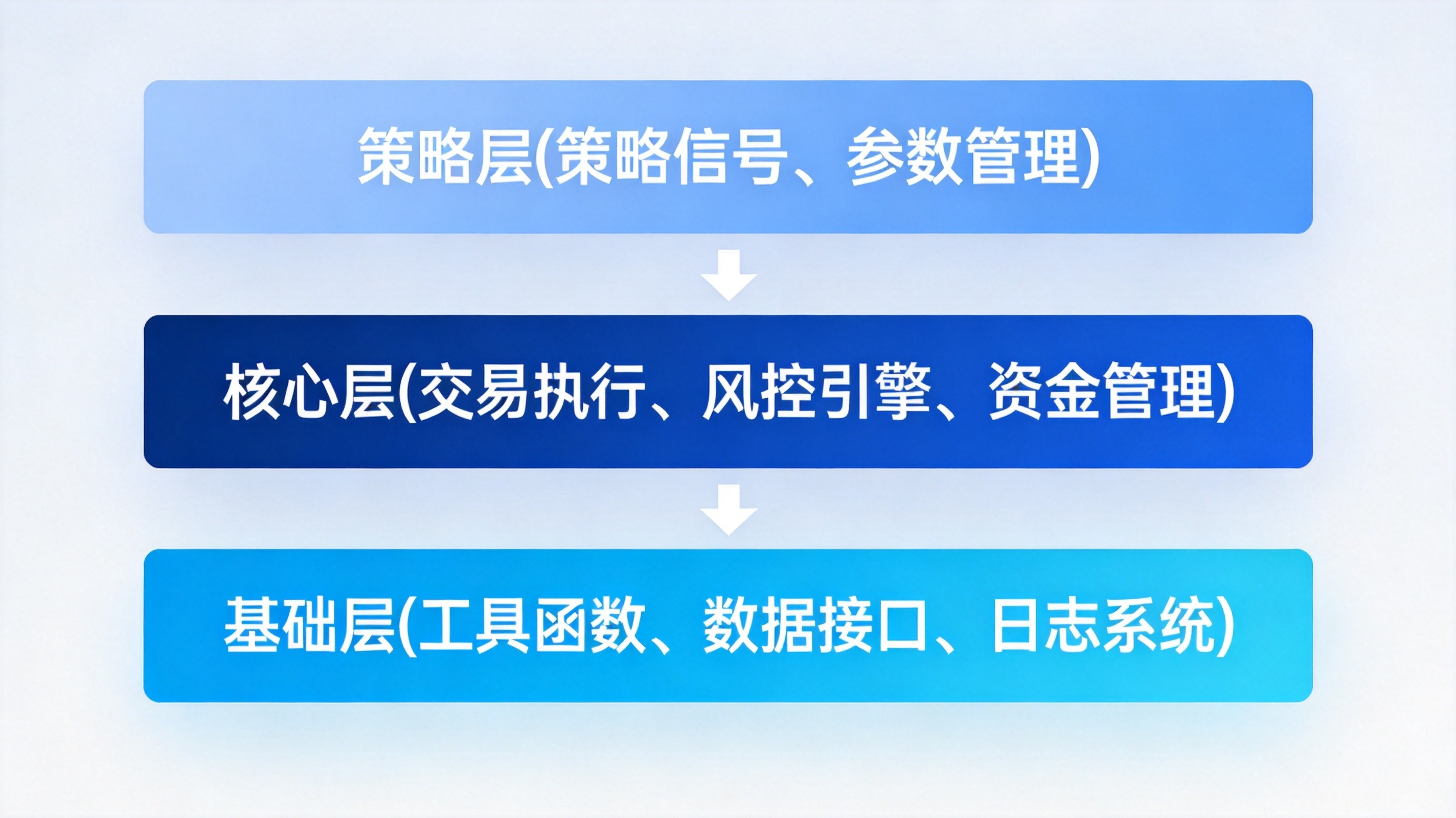 MT5模块化EA架构完全指南：从单文件脚本到可扩展交易系统的演进之路 - 第1张