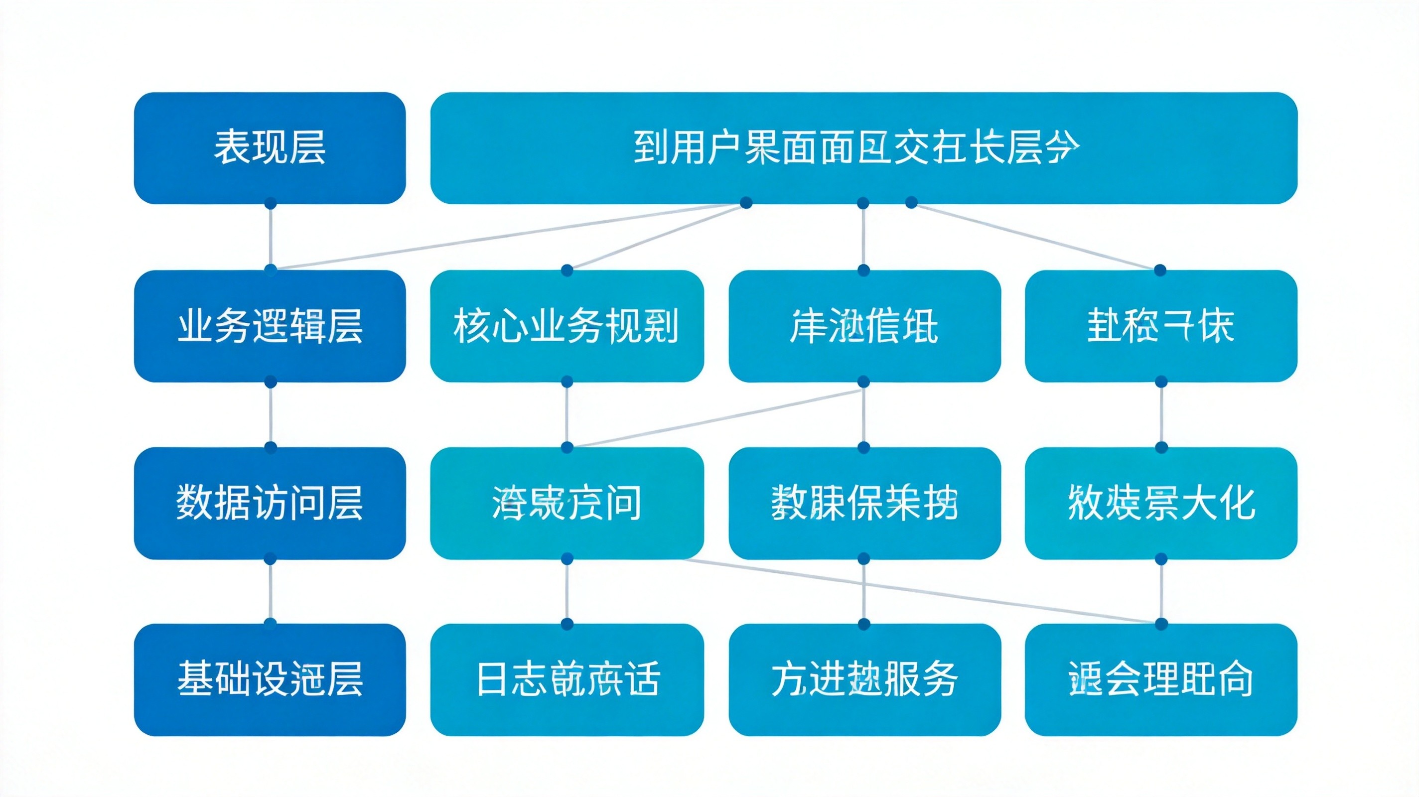 MQL5代码质量提升10大优秀实践：写出稳定、易维护、少bug的专业级EA代码 - 第2张
