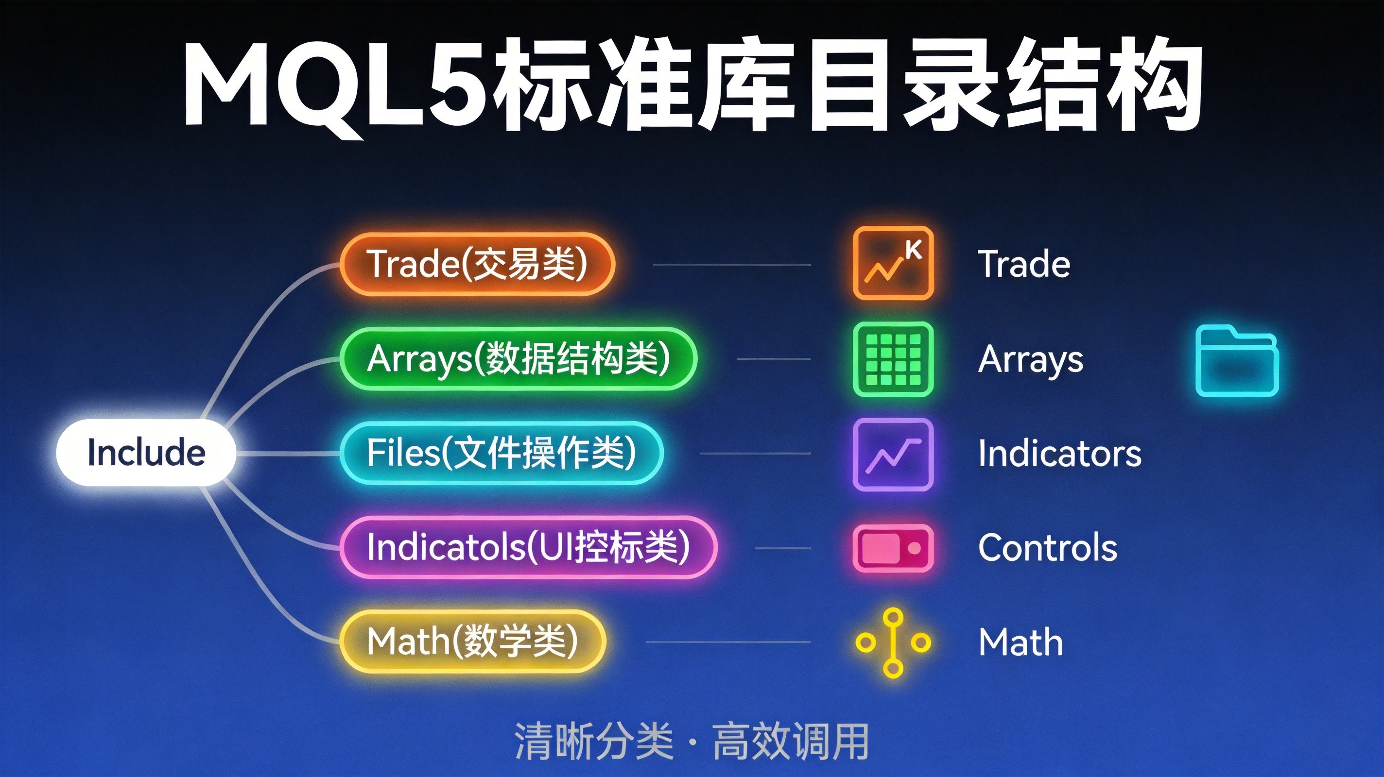 MQL5标准库深度指南：10个被低估的内置工具类，让你的EA开发效率大幅提升 - 第1张