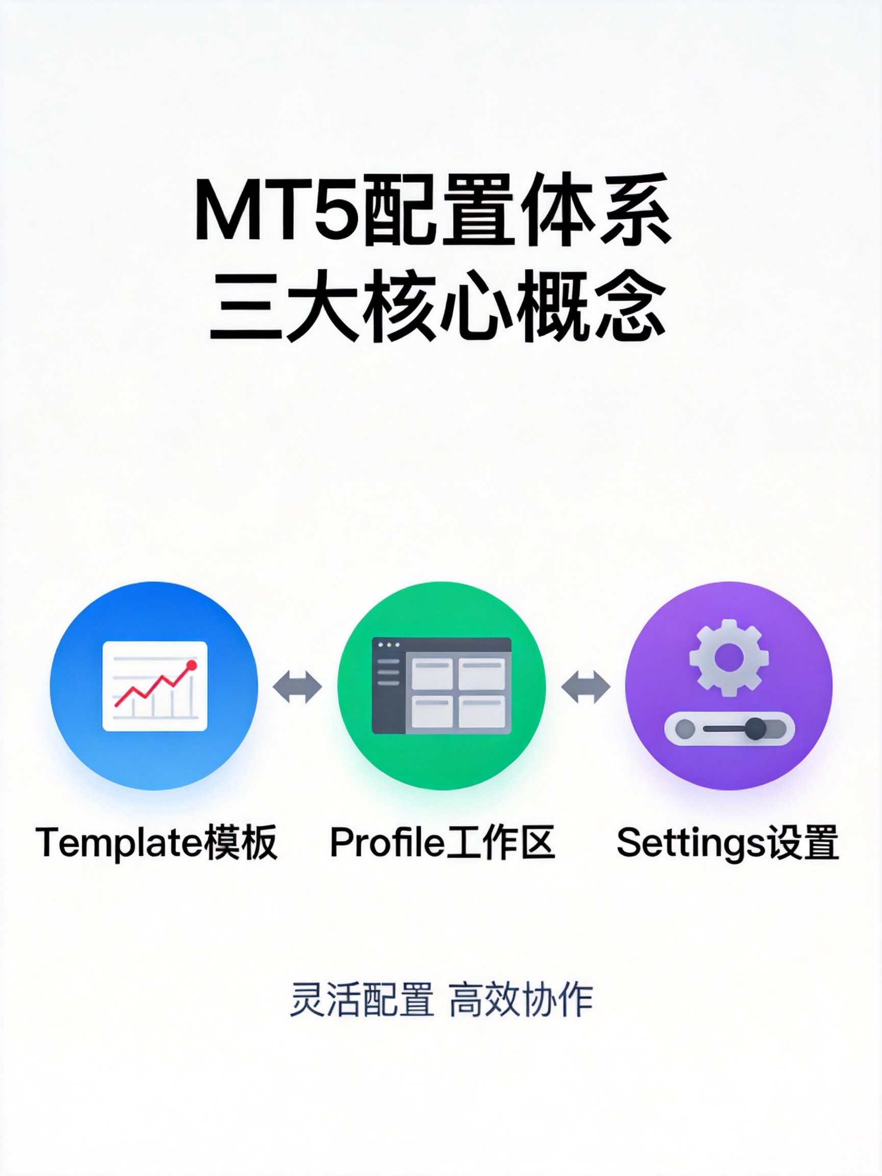MT5模板与工作区配置实战指南：一键复用你的交易设置，效率大幅提升 - 第1张