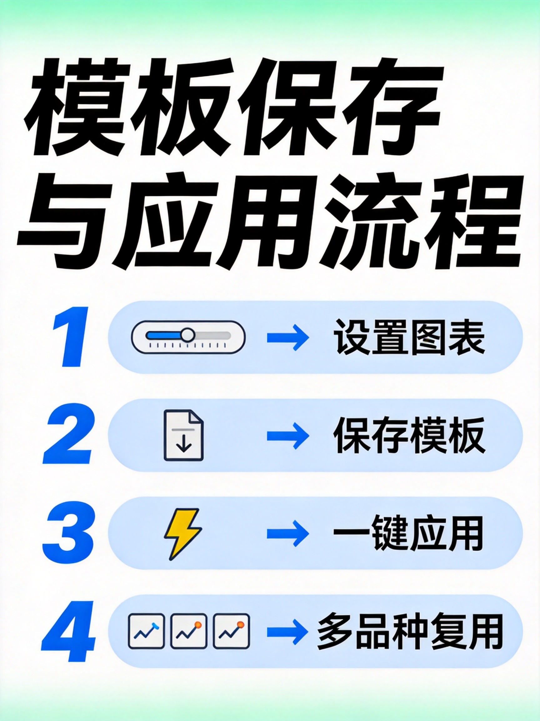 MT5模板与工作区配置实战指南：一键复用你的交易设置，效率大幅提升 - 第2张