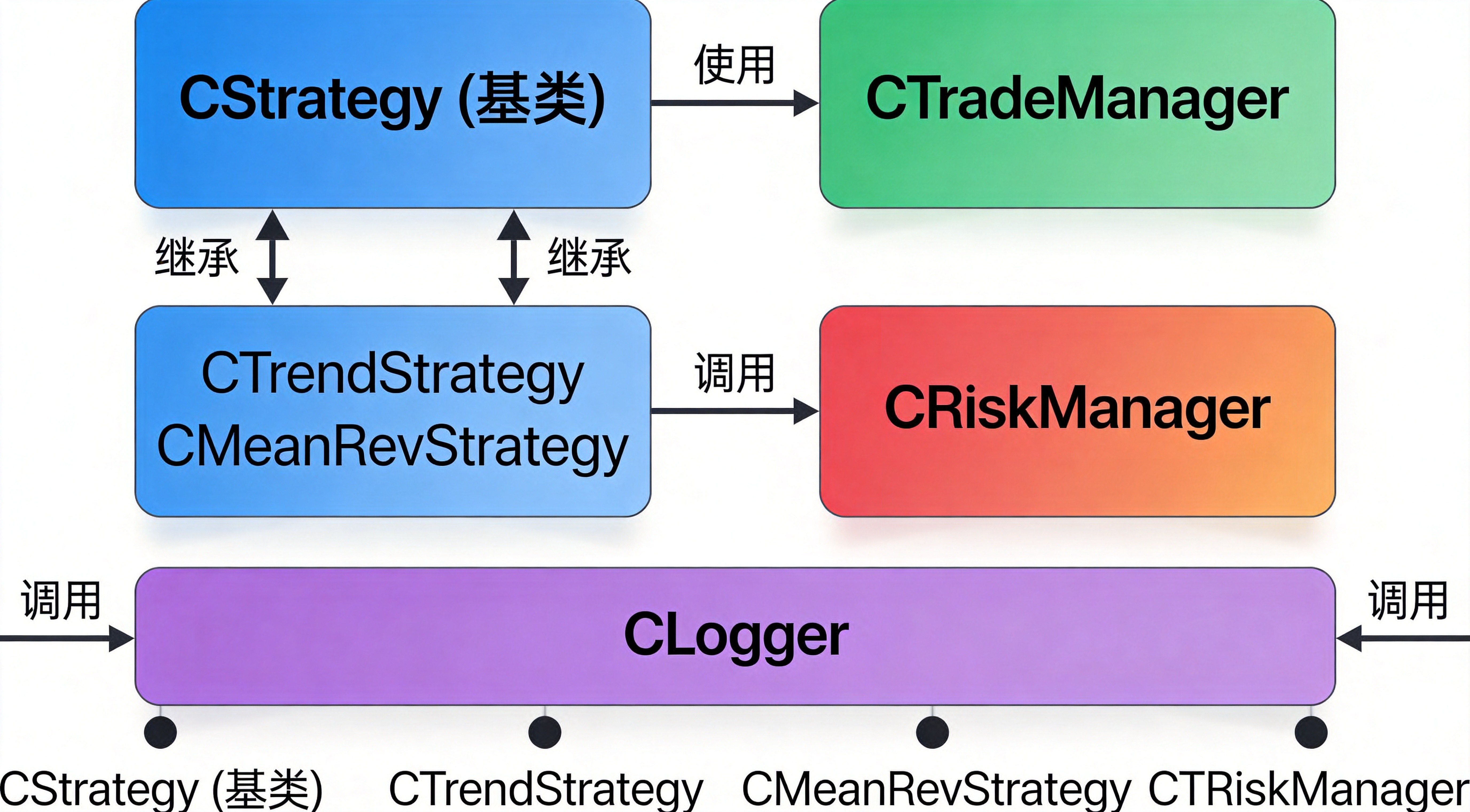 MQL5 OOP组件库实战:4个核心类让EA开发从3天缩短到3小时 - 第2张 - 晓辉编程 MQL5 OOP组件库实战:4个核心类让EA开发从3天缩短到3小时 - 第2张