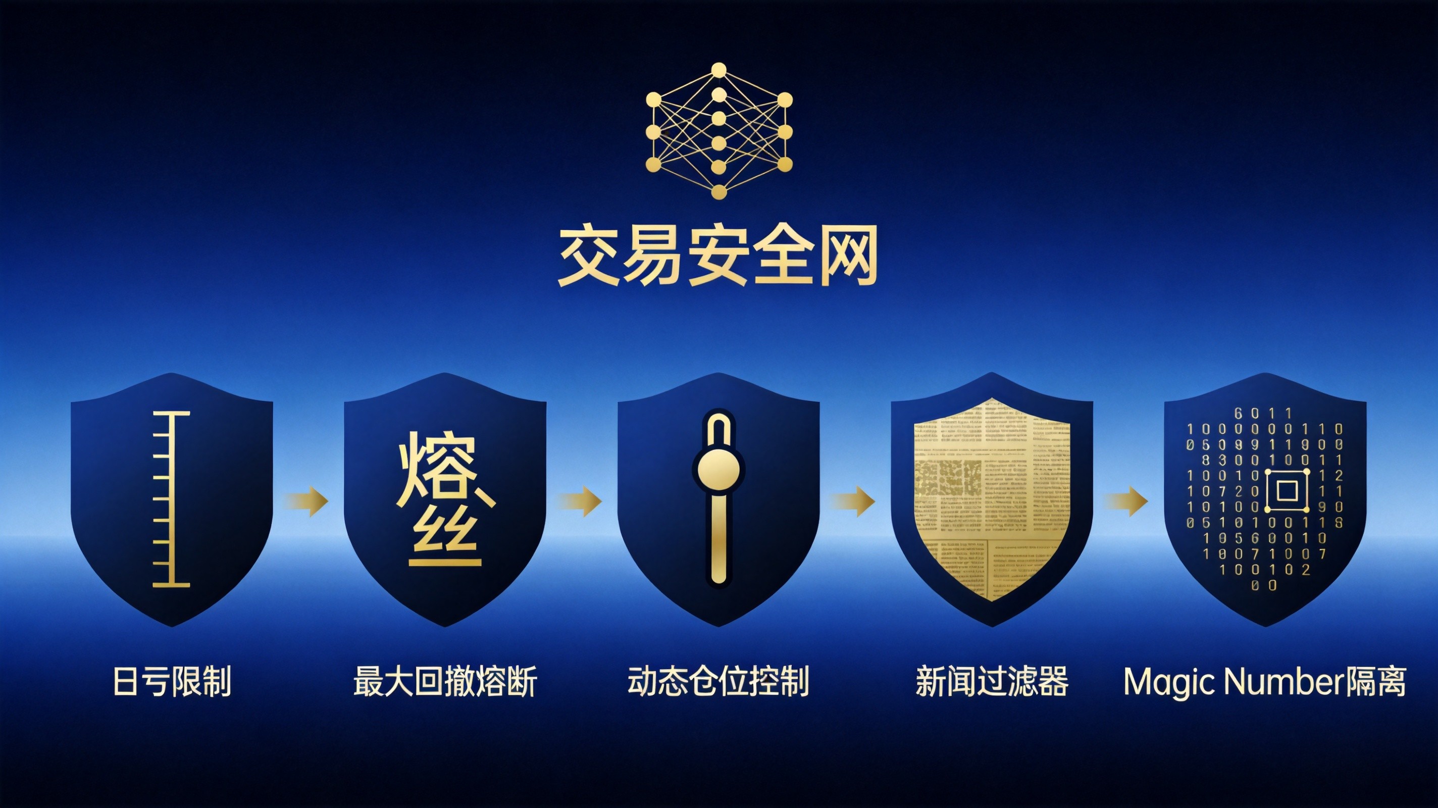 MT5 EA实用的5条风控规则：用代码构建你的交易安全网 - 第1张