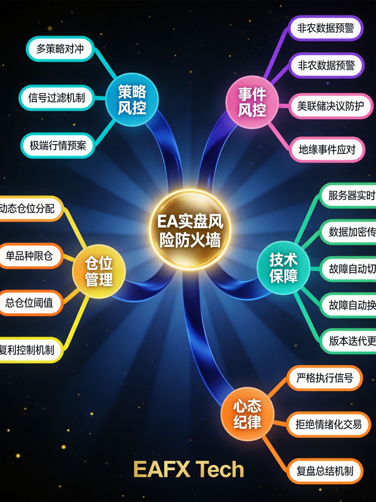 EA实盘翻车案例深度复盘：5个真实爆仓教训，每个交易者都该上的一课 - 第3张
