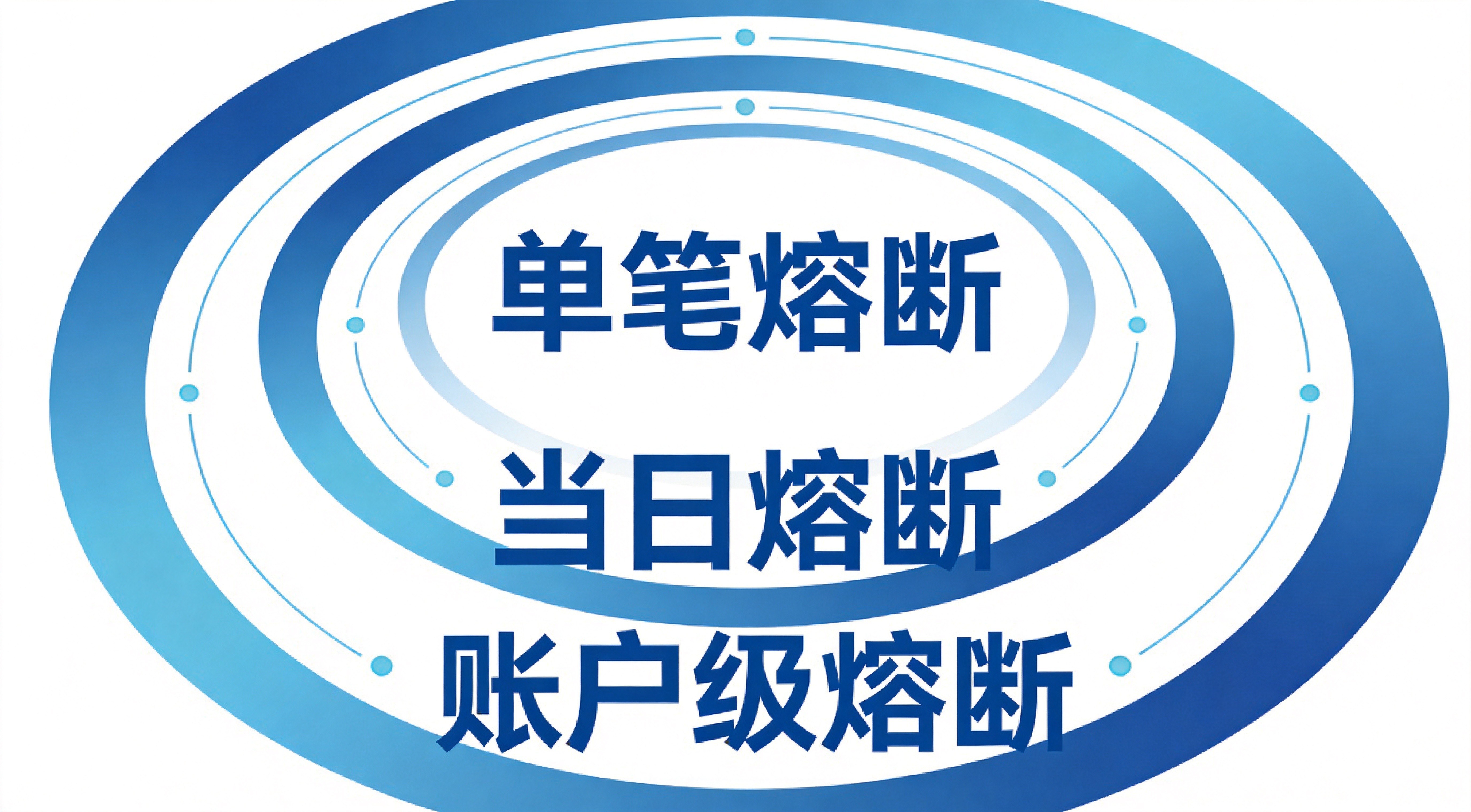 MT5 EA风控配置实战：5大核心参数 + 3层熔断机制，手把手搭建EA风控模块 - 第1张
