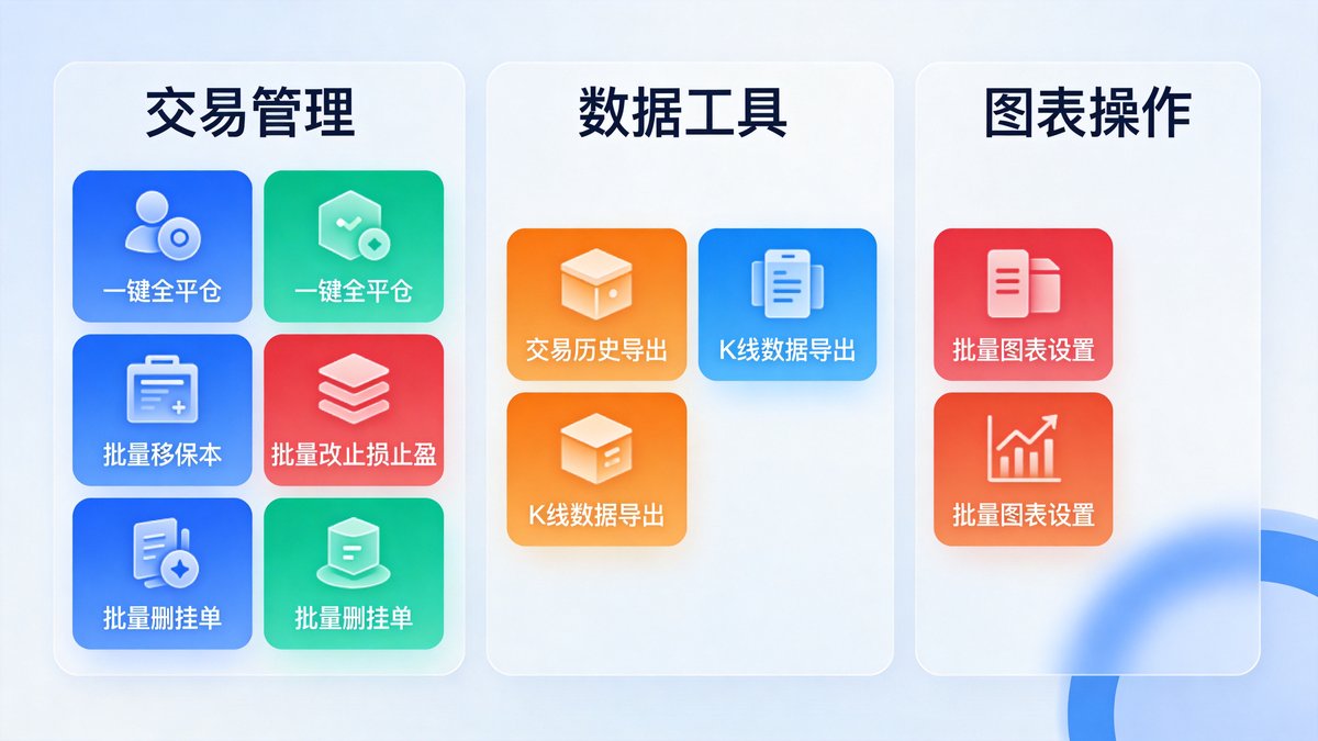 MT5脚本开发实战：7个高频自动化脚本，让你的日常操作效率大幅提升 - 第1张