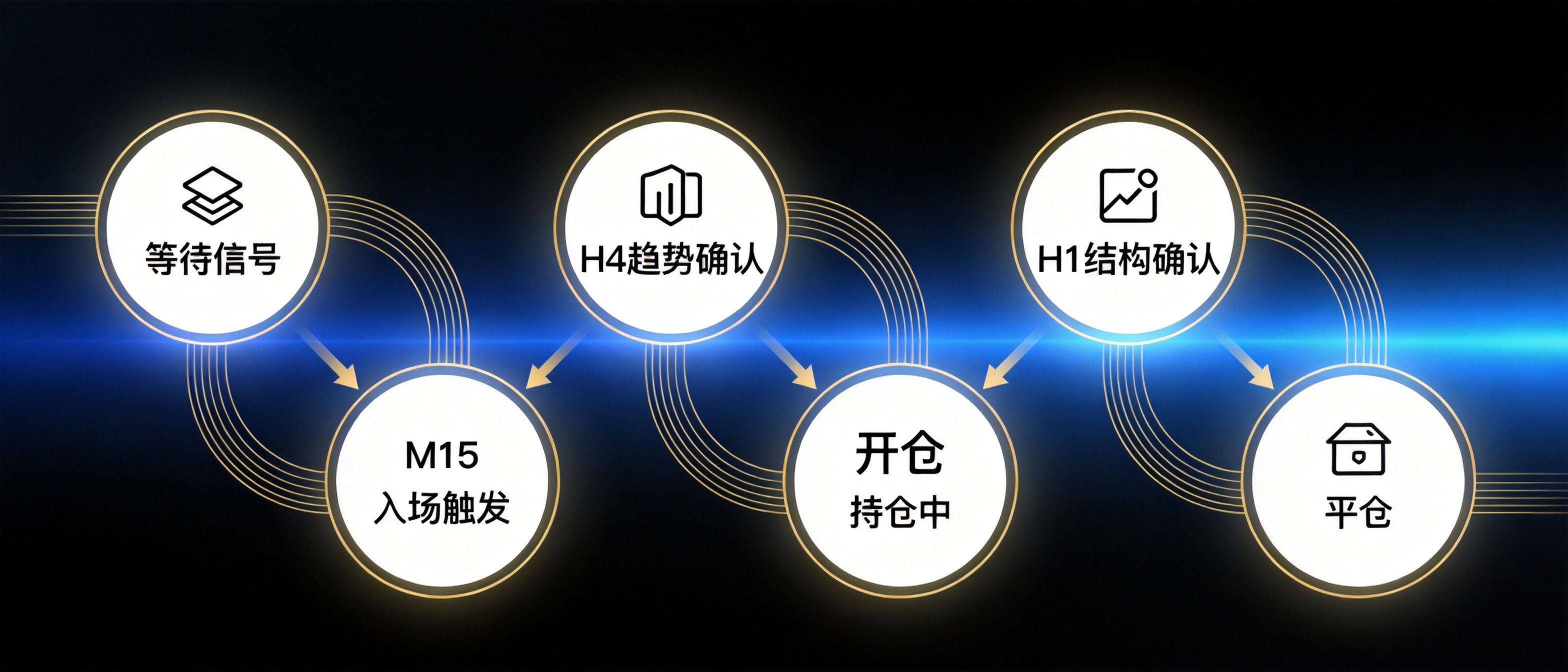 多周期共振EA开发完全指南：从信号错位到精准同步的实战方法论 - 第3张
