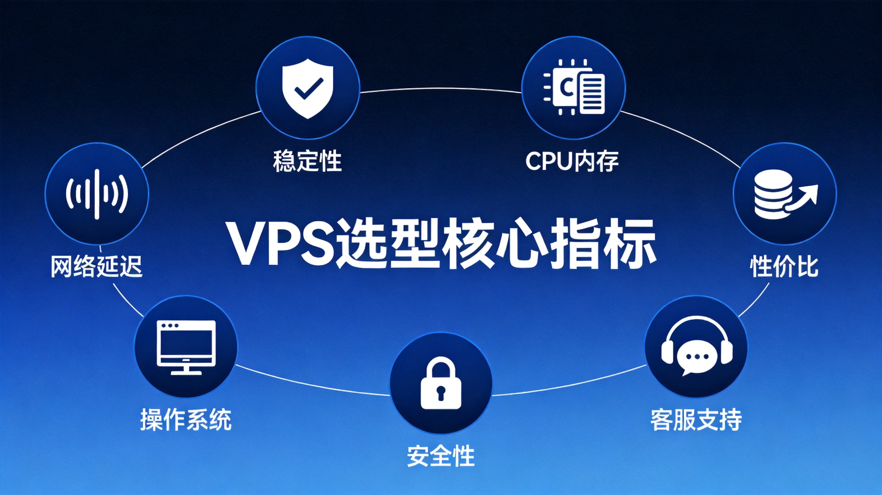 EA交易VPS选型与运维安全实战指南：确保你的EA 24小时稳定运行 - 第1张