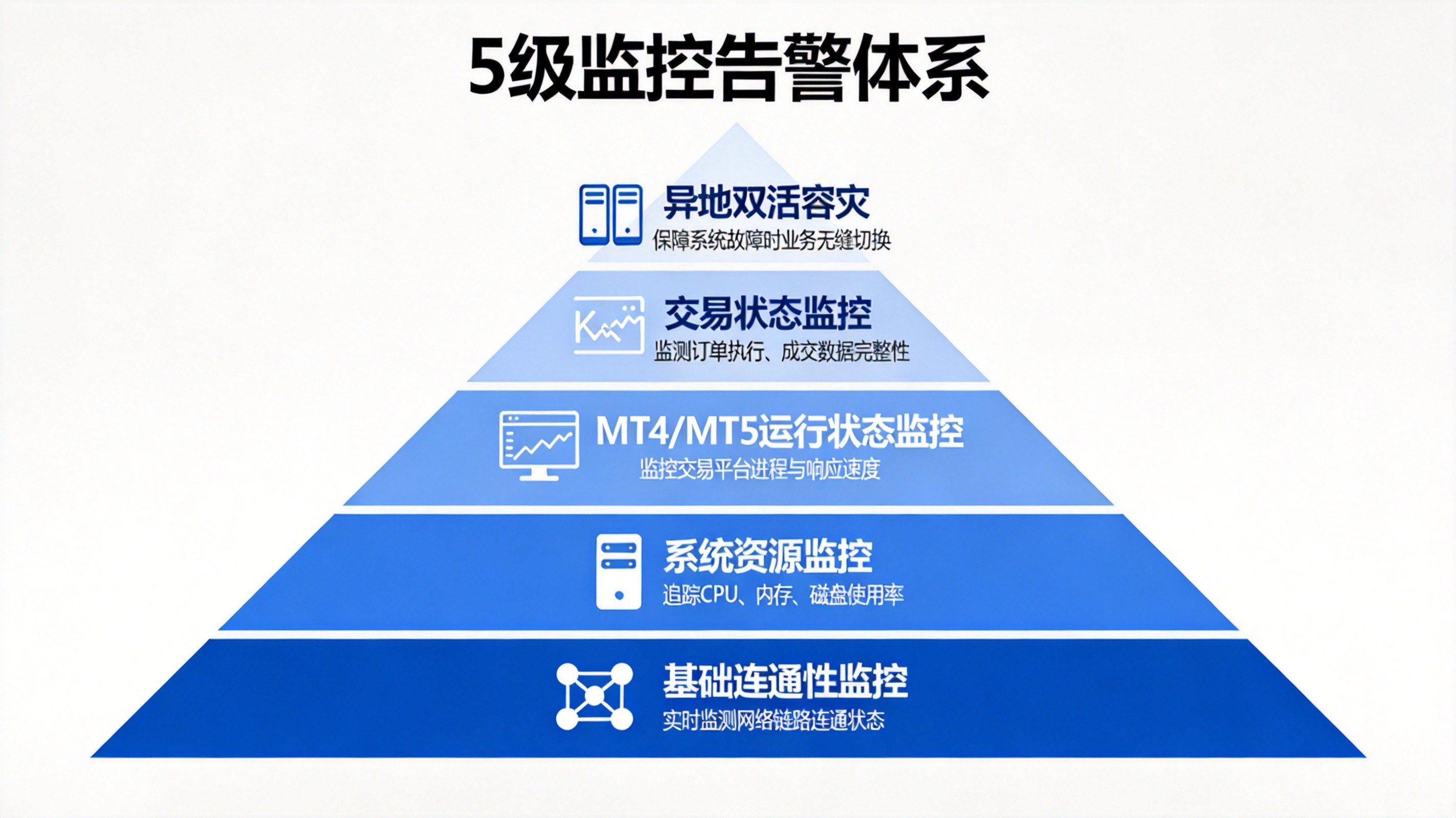 EA交易VPS选型与运维安全实战指南：确保你的EA 24小时稳定运行 - 第2张