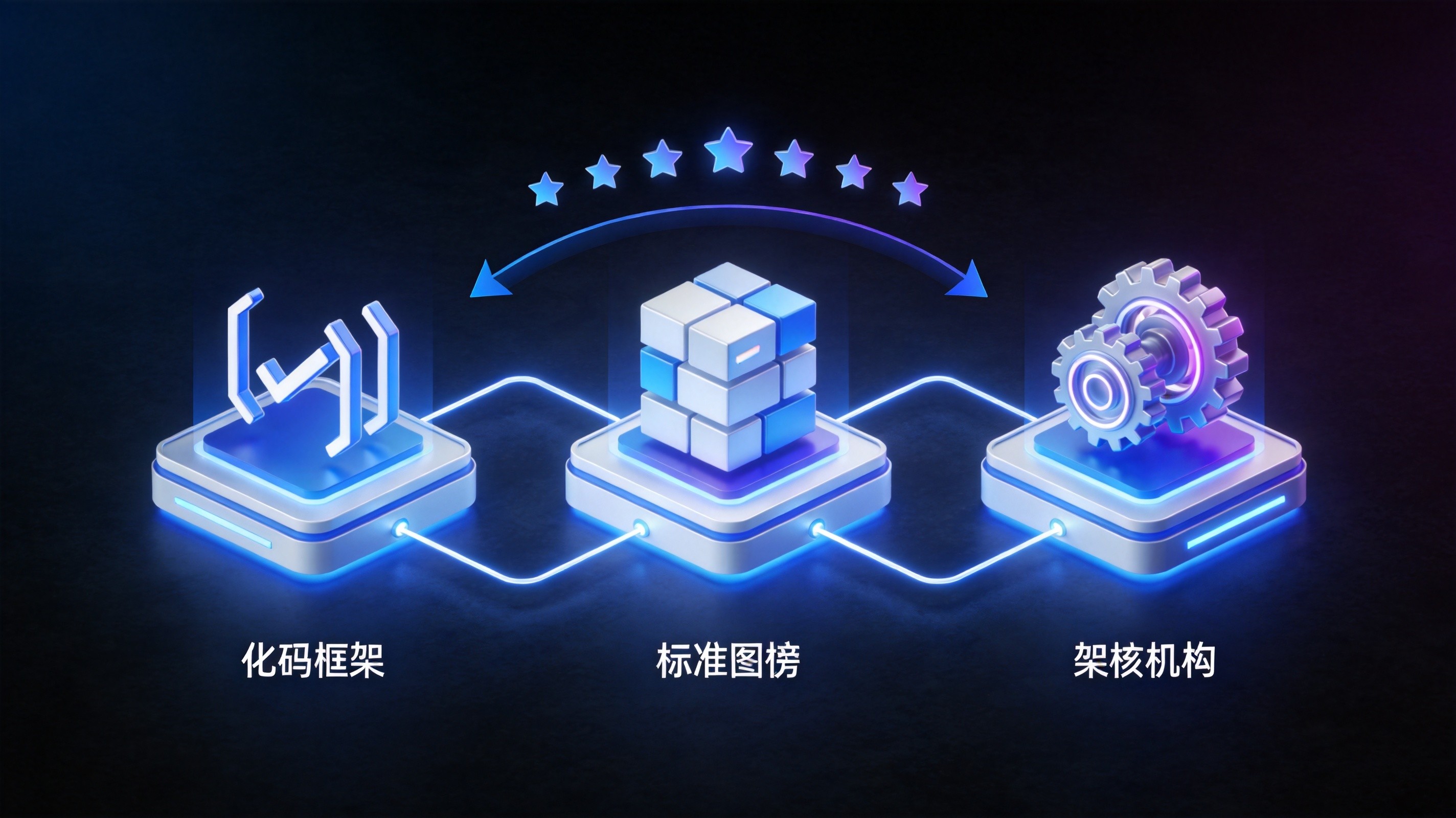 2026年MT5 EA开发框架3大方案横评：EA31337 vs 标准库 vs 自研，选错框架=最大的隐性风险 - 第1张